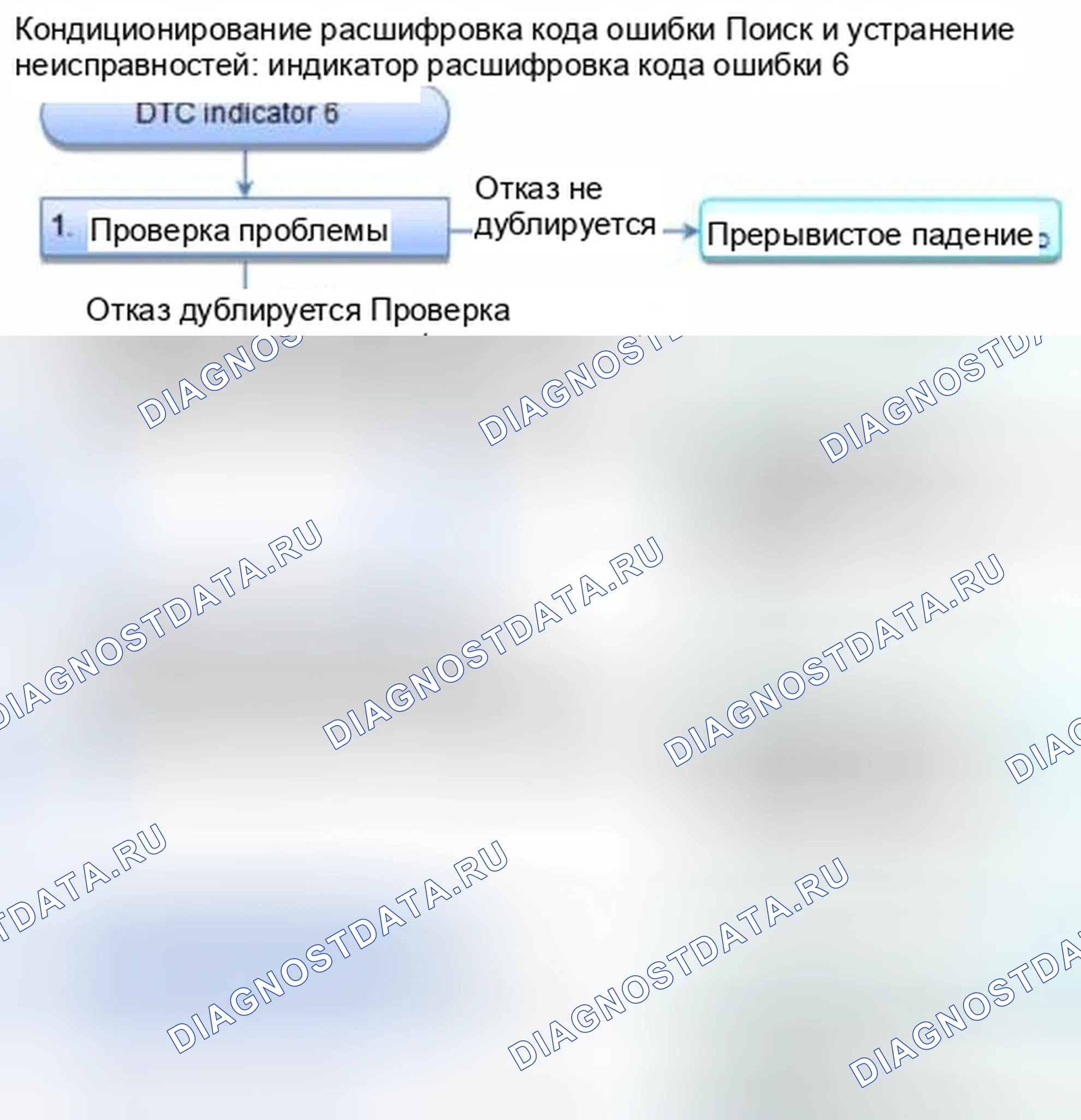 Рис. 322: Индикатор расшифровка кода ошибки 6: Проблема в цепи двигателя управления режимом, рычажном механизме, дверях или двигателе (нагрев). Honda Civic IX
