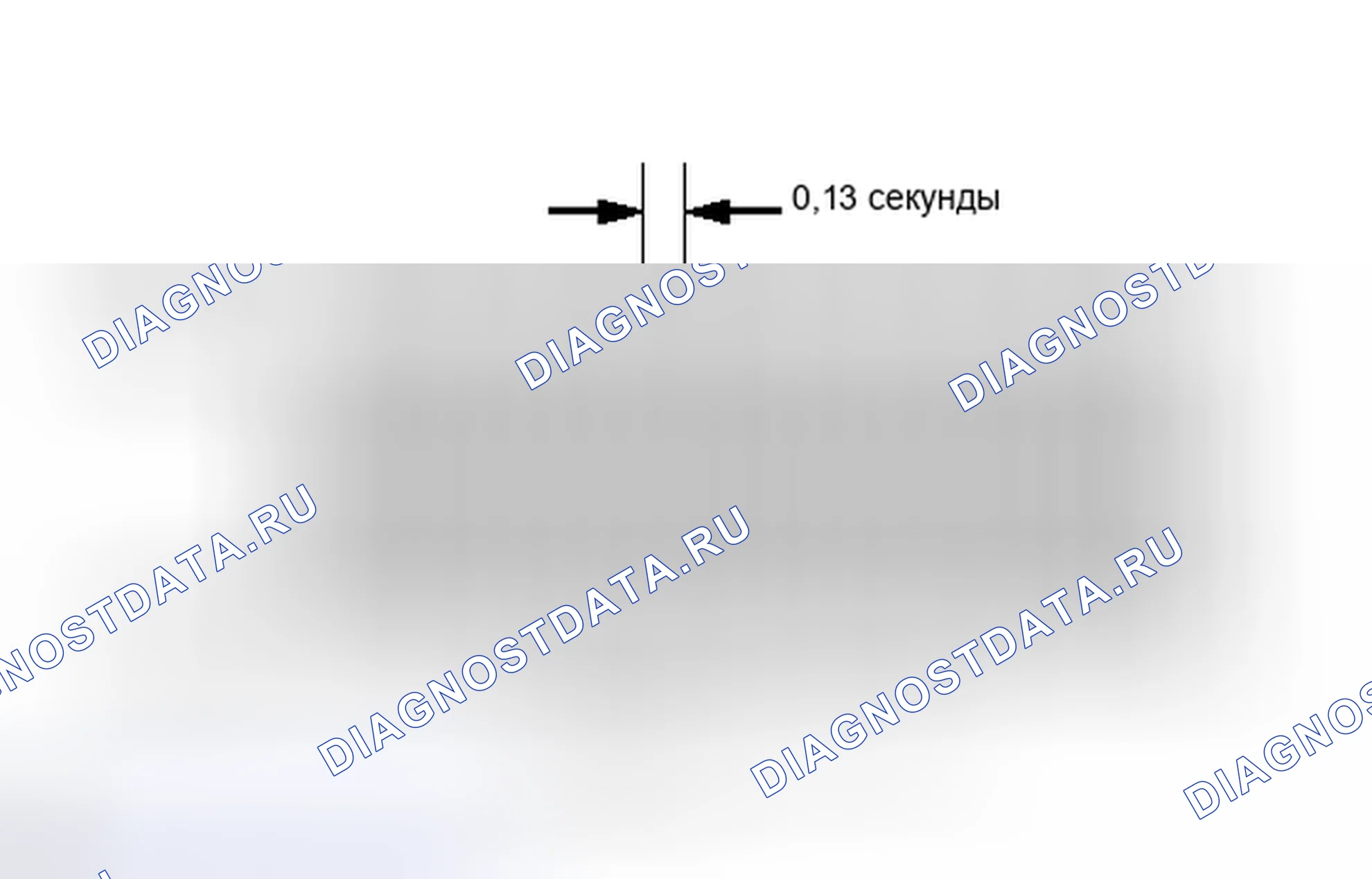 Рис. 14: ПРОЦЕДУРА ПРОВЕРКИ РЕЖИМА. Honda Accord IV