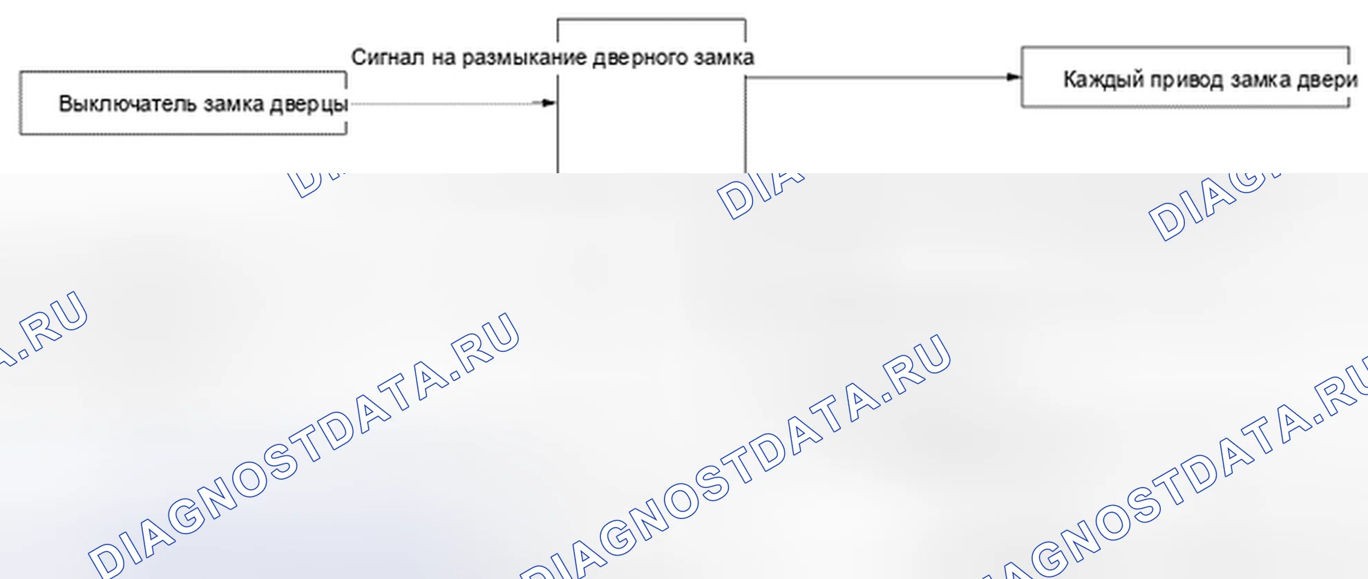 Рис. 120: Схема системы. BMW 4 серия F32/F33 рестайлинг