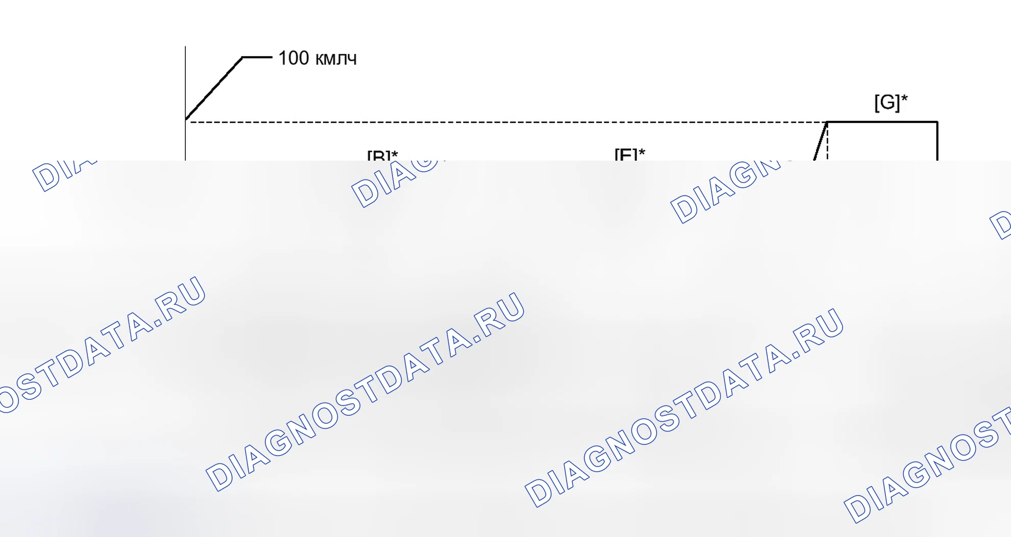 Рис. 189: ПОДТВЕРЖДЕНИЕ СХЕМЫ ВОЖДЕНИЯ. Toyota Prius C I