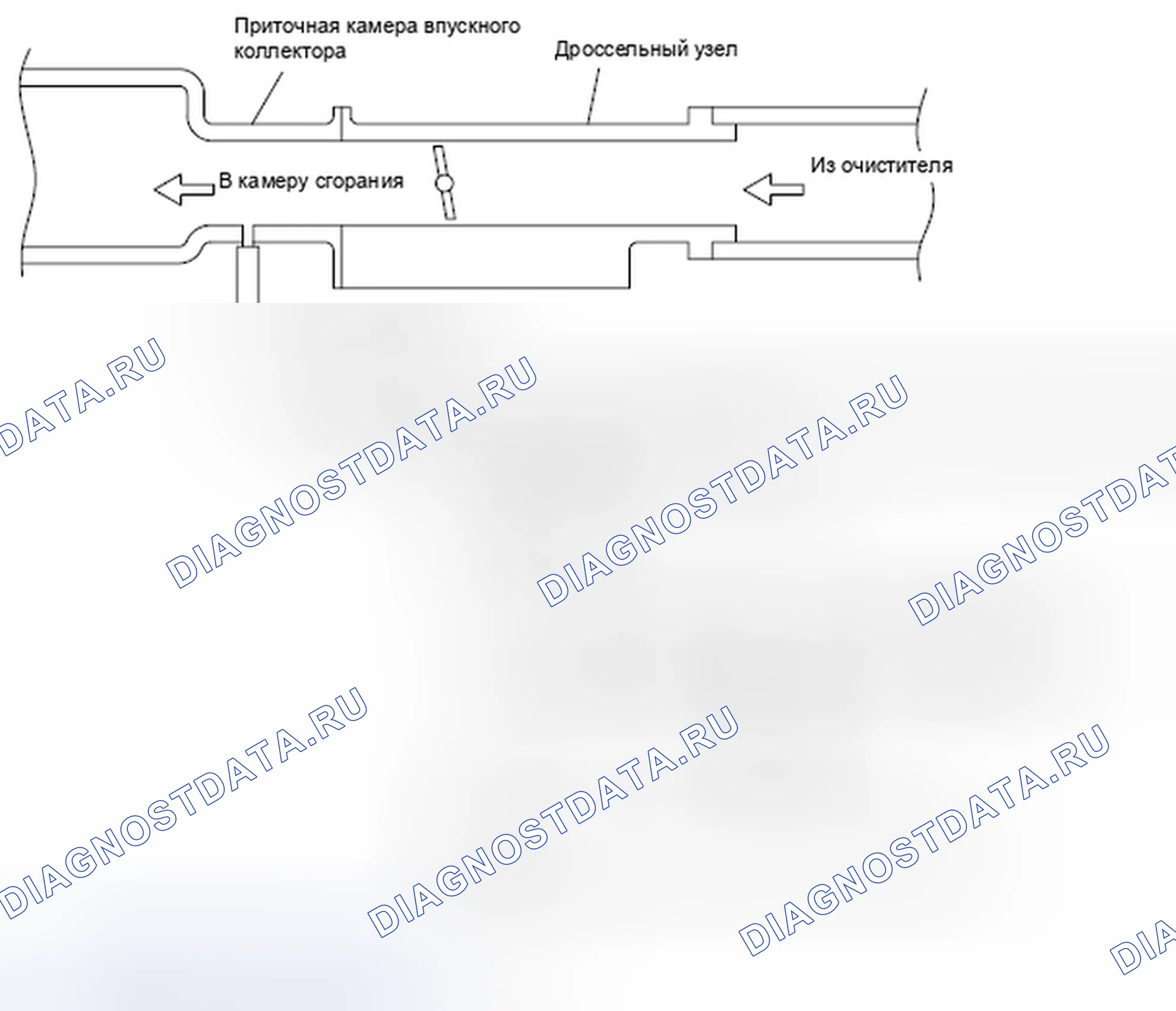 Рис. 44: ПРОВЕРКА СИСТЕМЫ УПРАВЛЕНИЯ ПРОДУВКОЙ (ПРОВЕРКА РАСХОДА ПРОДУВКИ). Mazda MX-5 NB