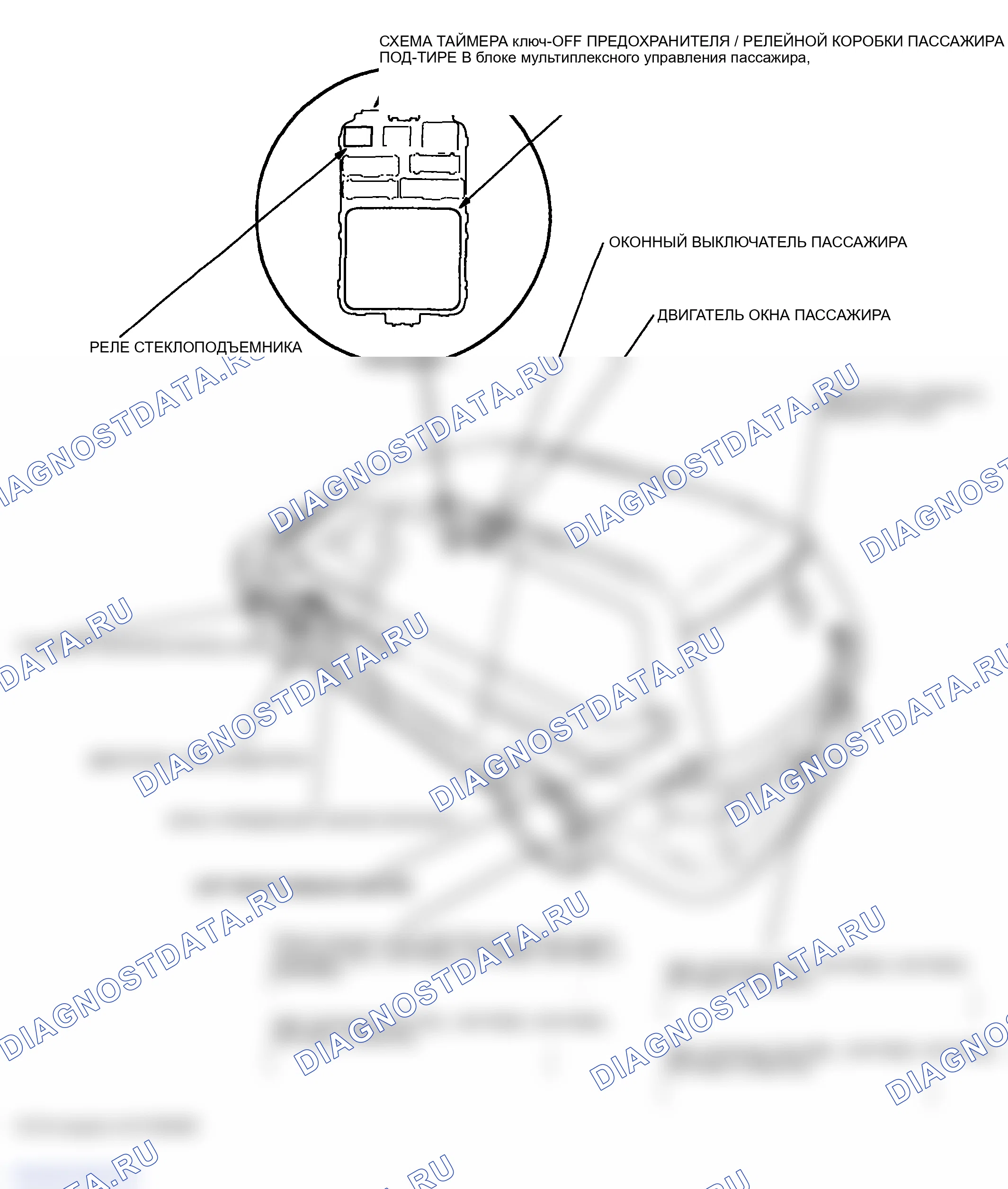 Рис. 1: Указатель расположения компонентов. Honda Odyssey II