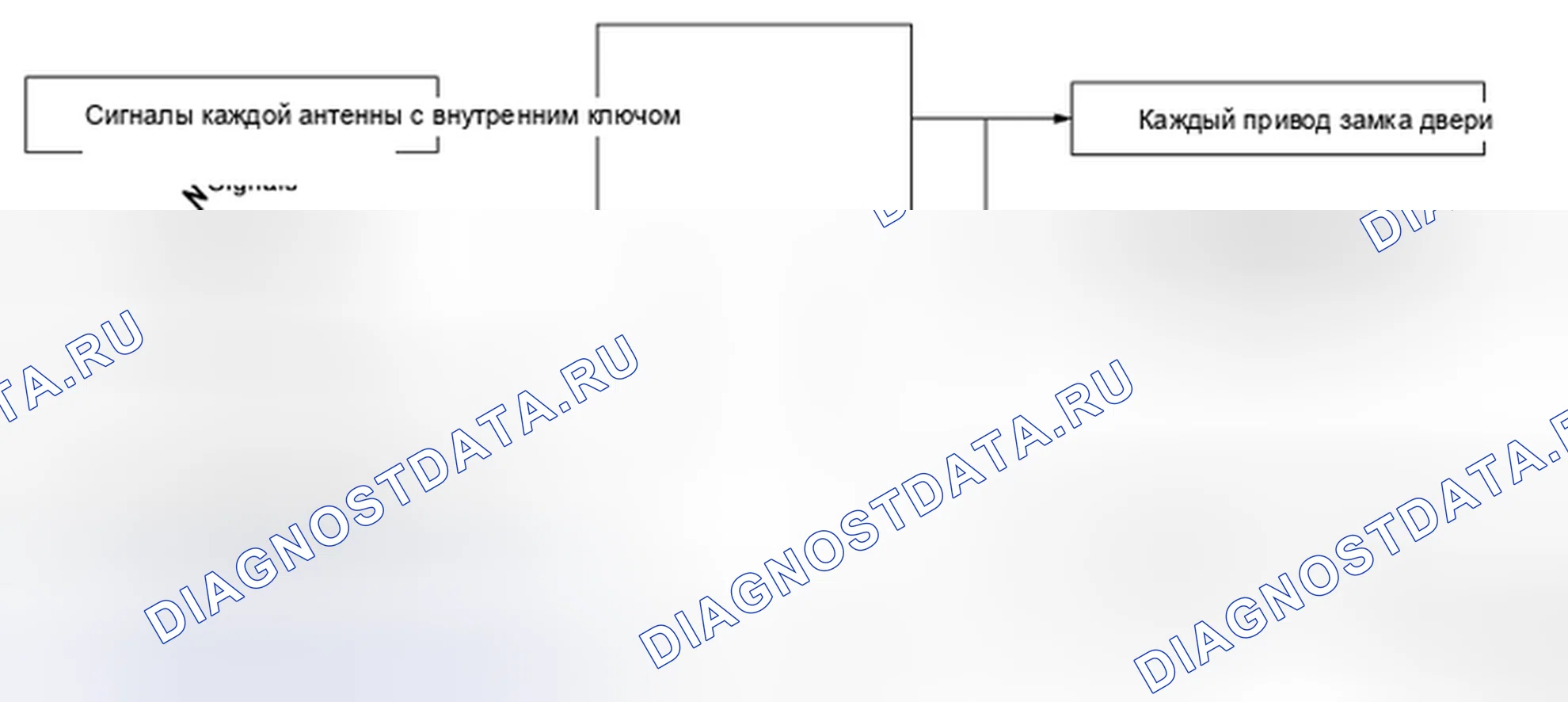 Рис. 17: ФУНКЦИЯ КЛЮЧЕВОГО НАПОМИНАНИЯ: Схема системы. Honda MDX I