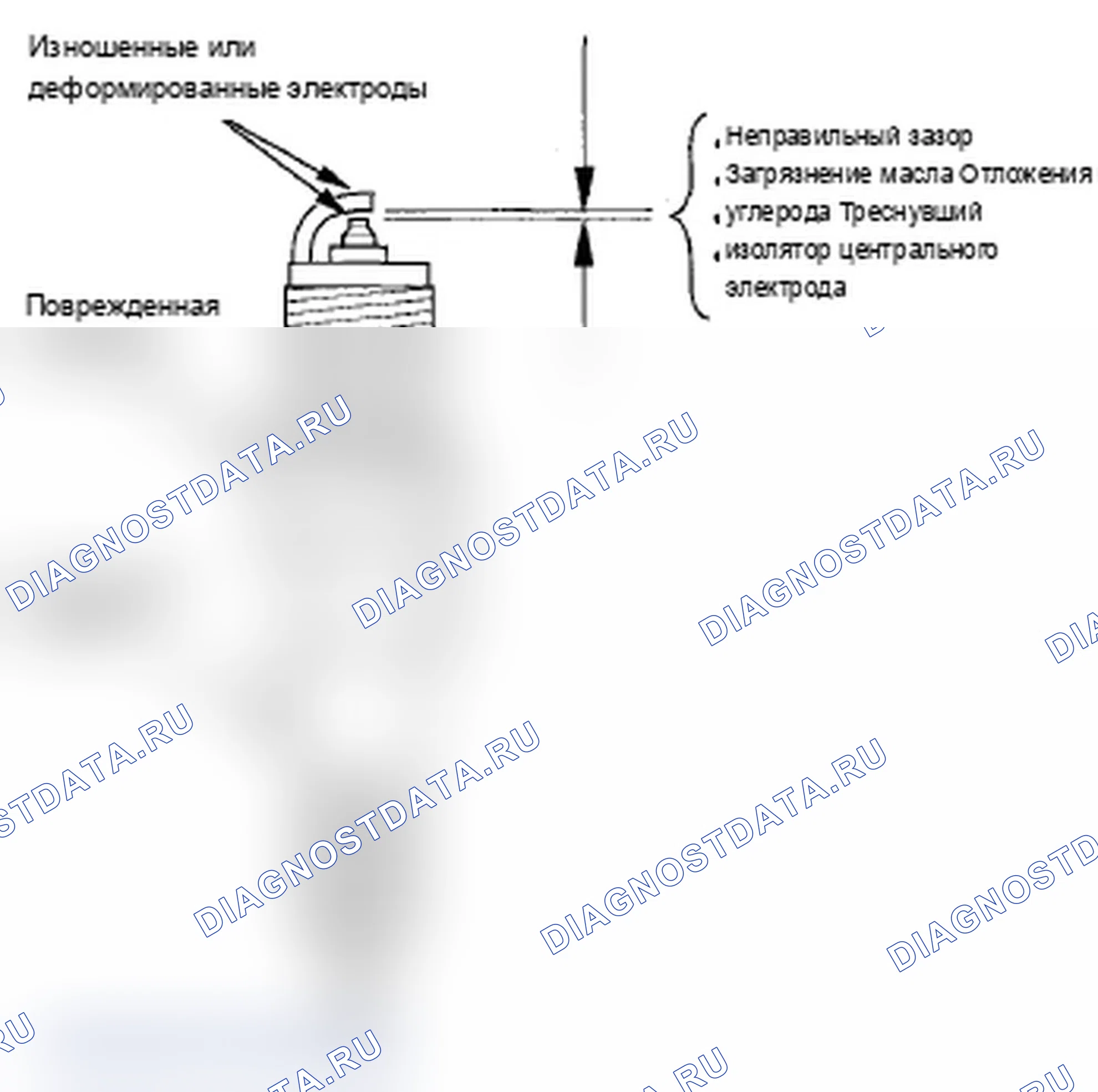 Рис. 12: Проверка свечи зажигания. Acura RL II рестайлинг