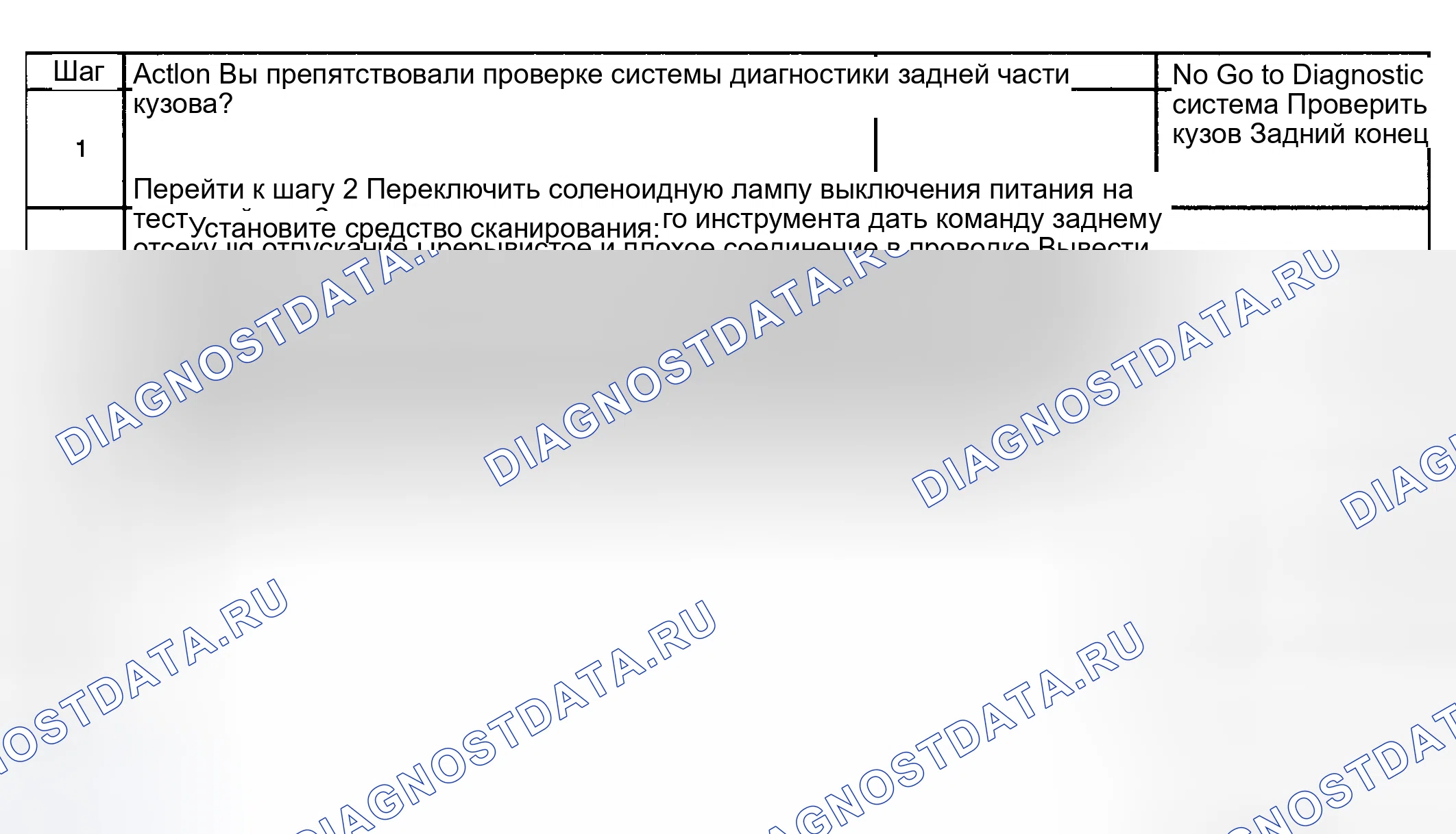 Рис. 128: Описание испытания. Kia Ceed CD