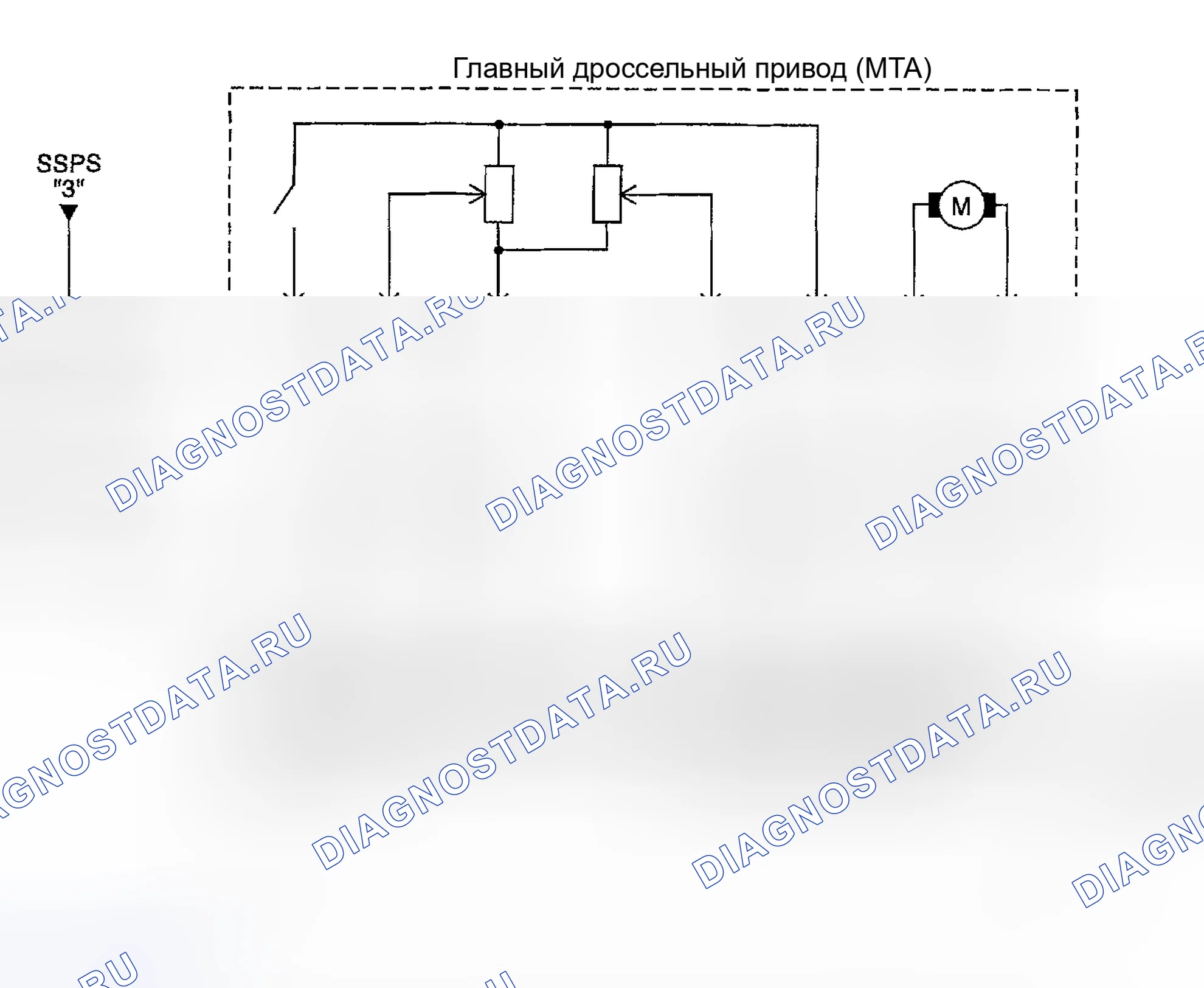 Рис. 147: расшифровка кода ошибки P0222: привод холостого хода главной дроссельной заслонки (MTIA) с низким входным сигналом. Suzuki Verona I