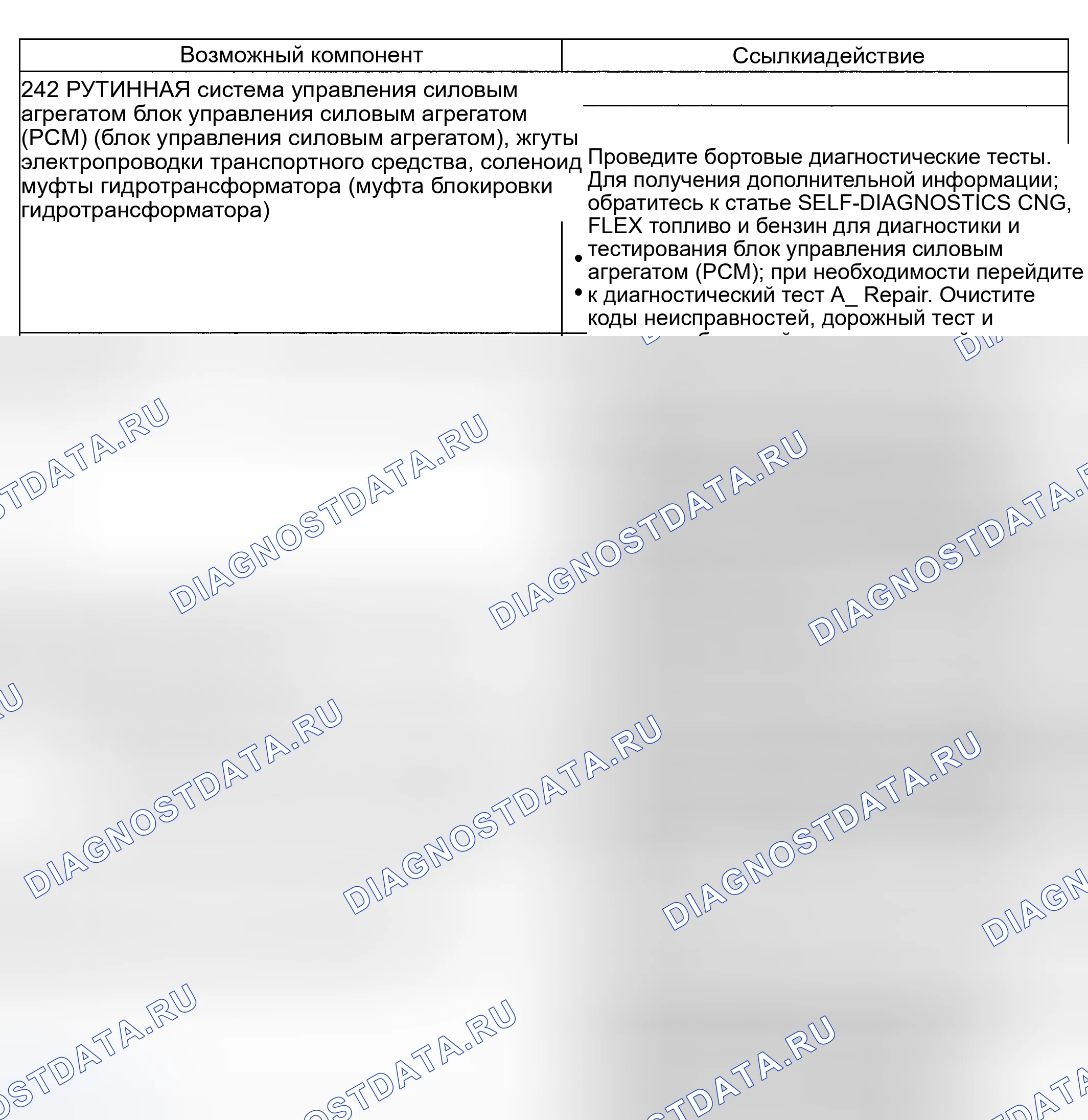 Рис. 199: Принцип работы гидротрансформатора: цикличность / дрожание / дребезжание (242 - обычный режим). Hyundai ix20 I рестайлинг