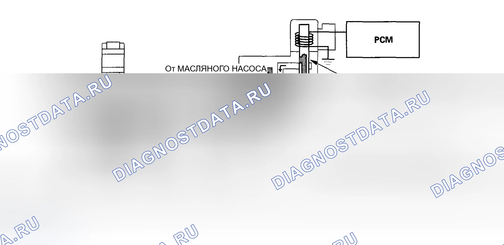 Рис. 48: Во время 6-цилиндрового режима (сторона впускного клапана). Honda Odyssey III