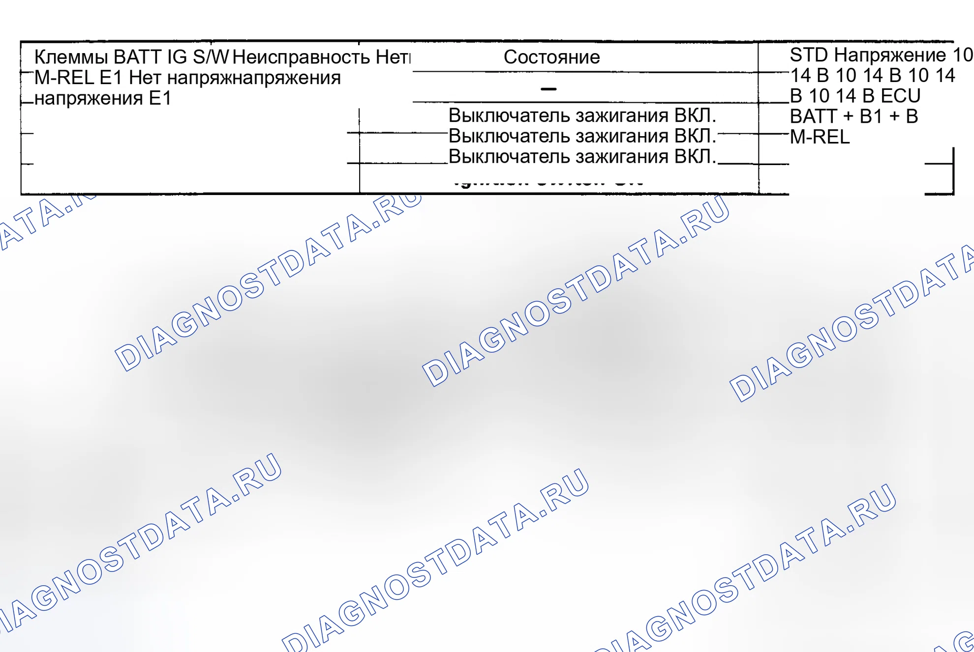 Рис. 71: Тест No1, схема кода 11, схема ECU (+ B) (V6). Toyota Camry V20