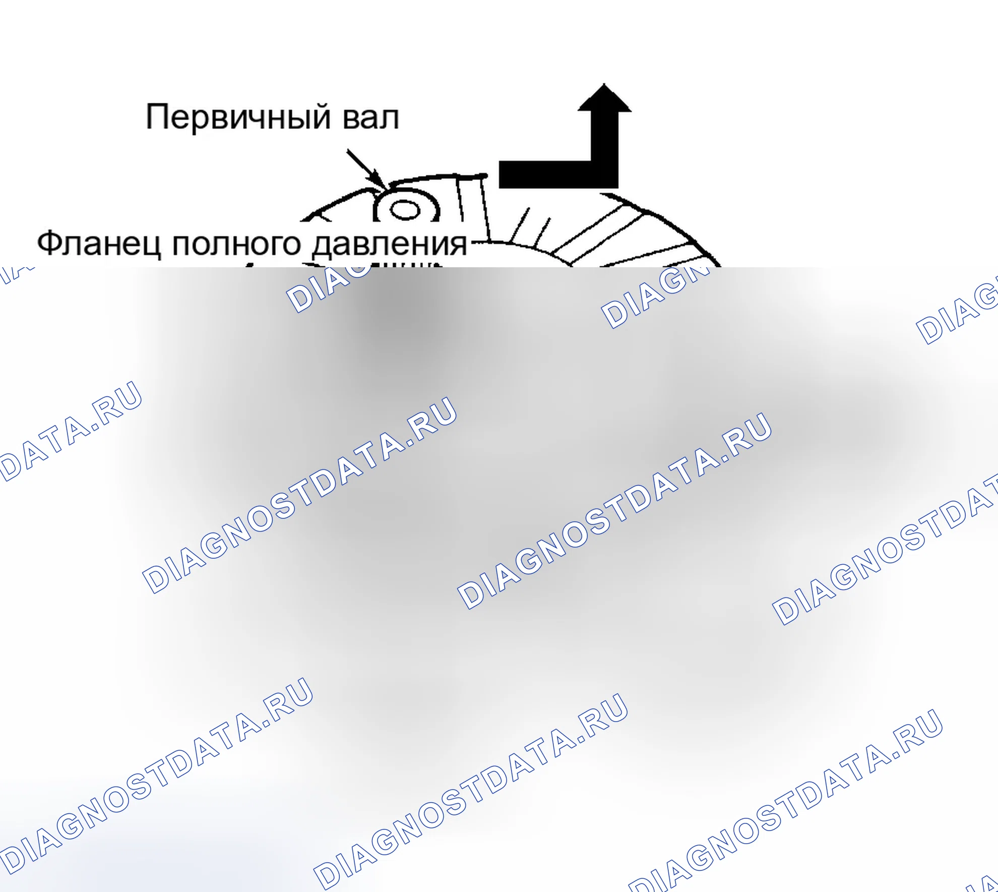 Рис. 26. Honda Civic VII