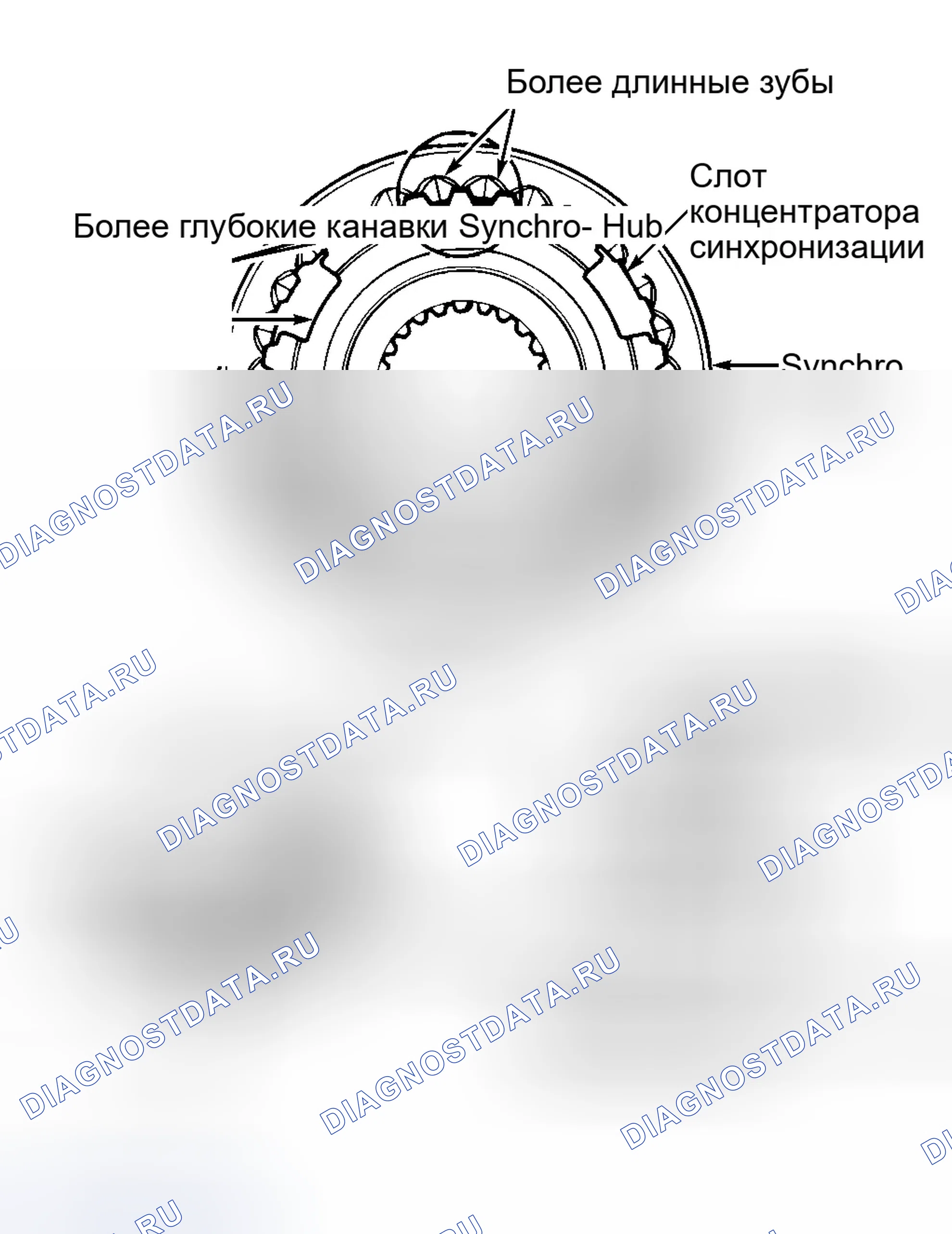 Рис. 10: Повторная сборка. Honda Prelude V