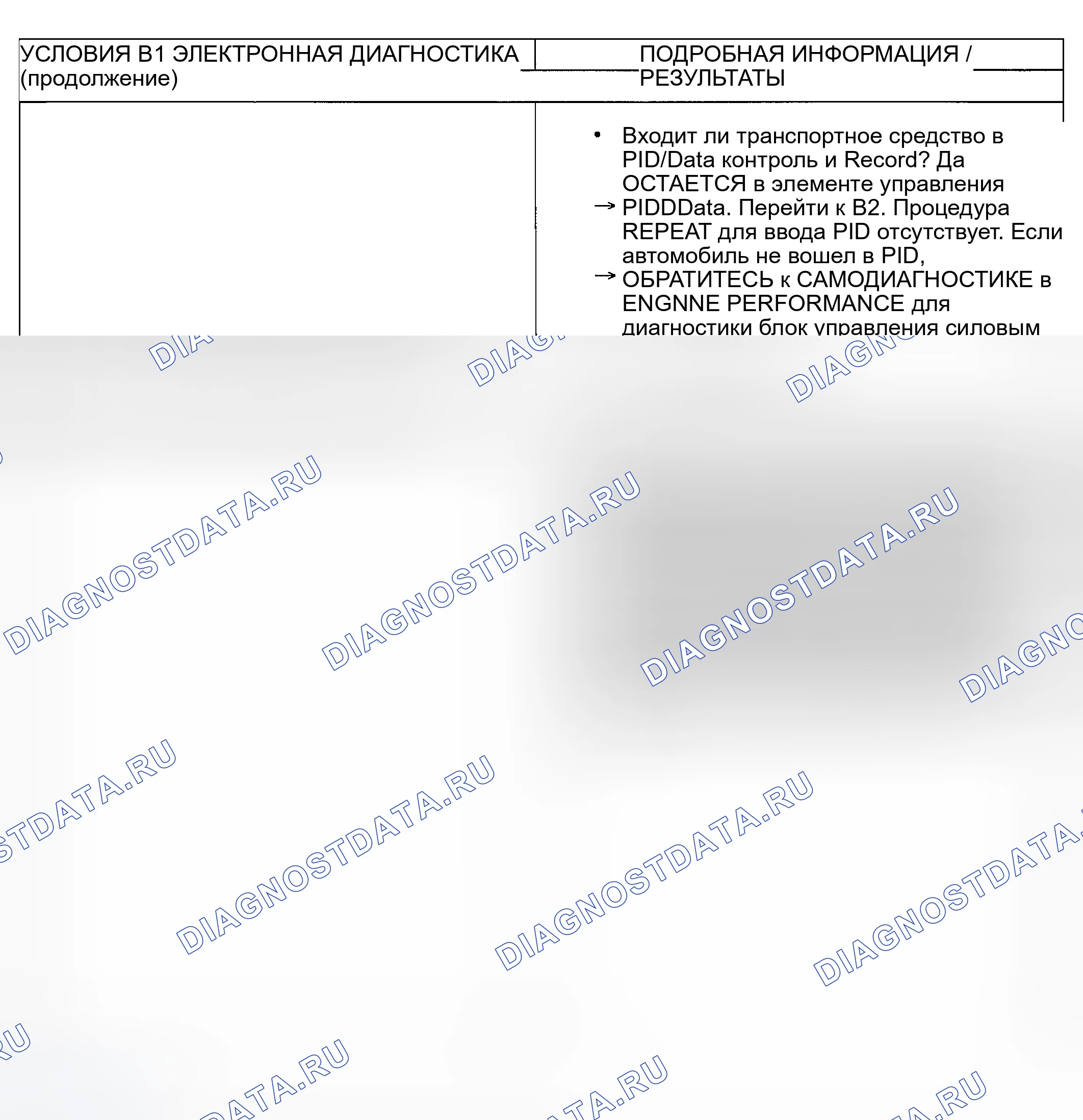 Рис. 63. Ford Excursion I