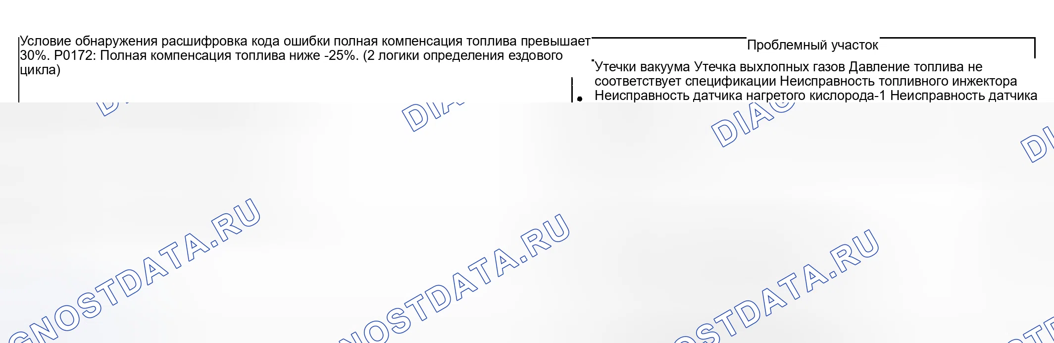Рис. 135: расшифровка кода ошибки Обнаружение состояния и зоны неисправности. Suzuki Aerio I