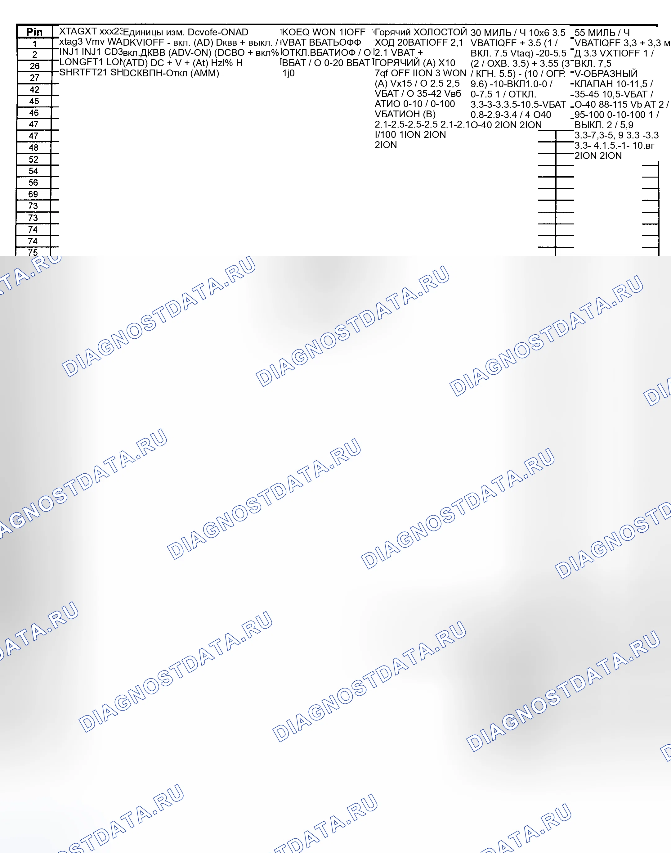 Рис. 5: Значения напряжения контакта / PID (Contour и Mystique - 2.5L M / T - 2 из 2). Hyundai Palisade I