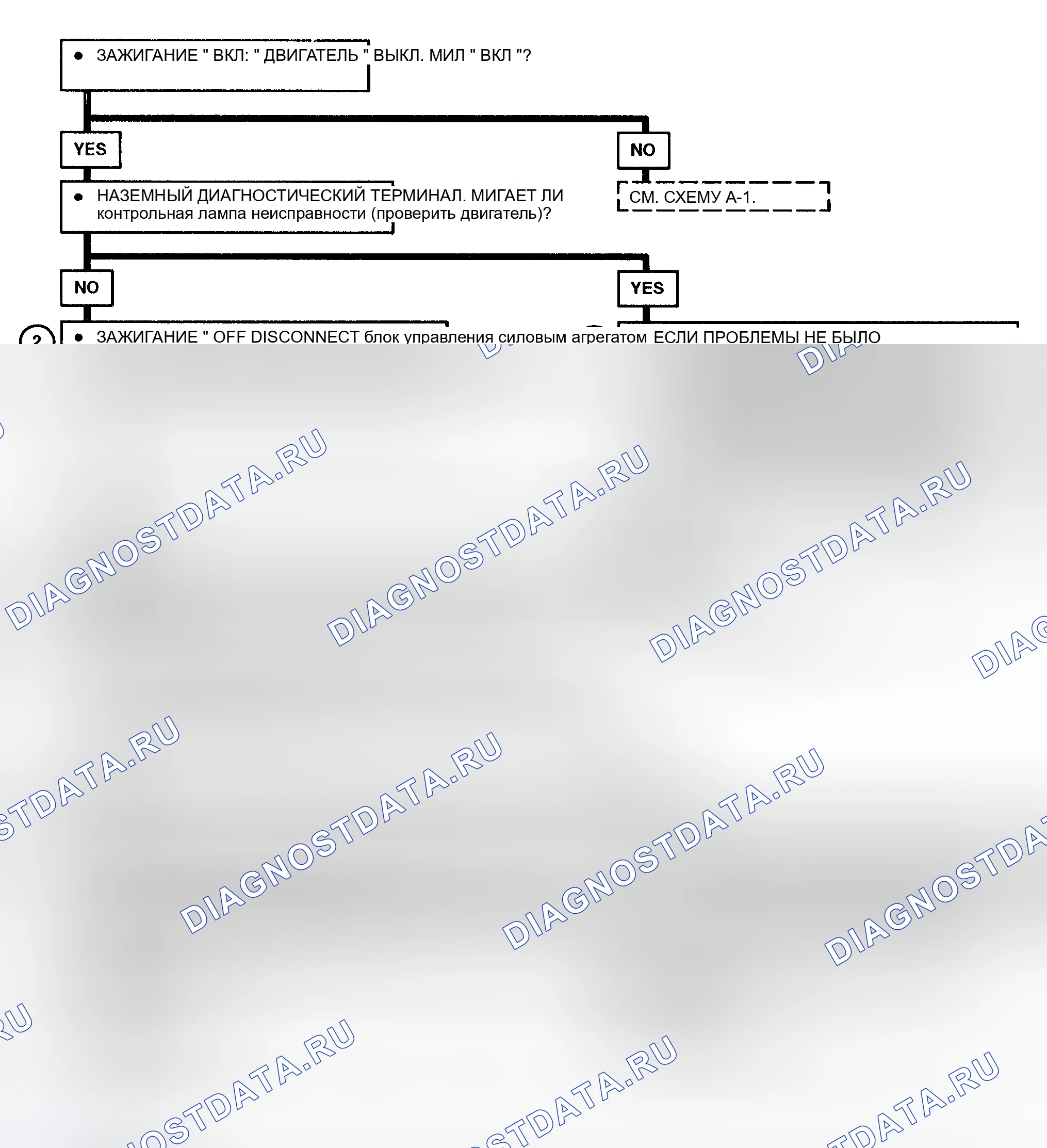 Рис. 173. Chevrolet Sportvan G30 
