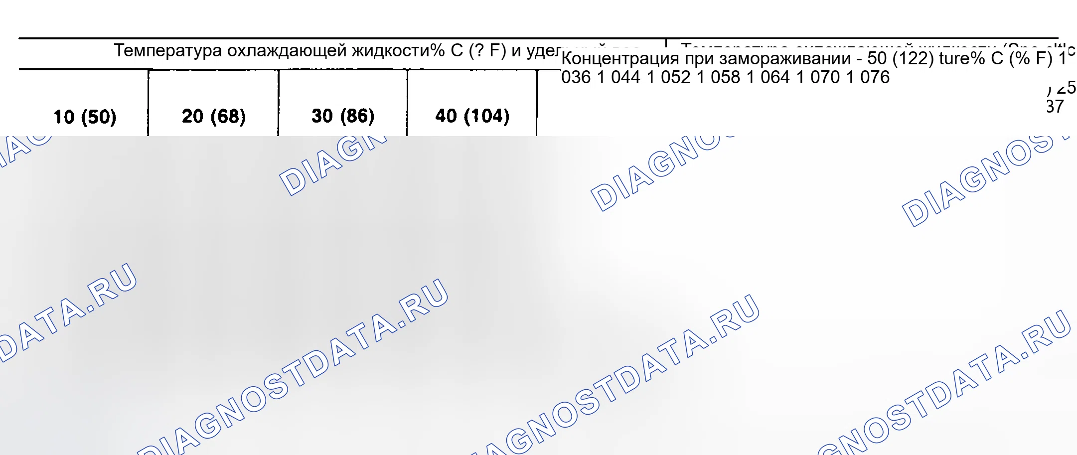 Рис. 1: ХАРАКТЕРИСТИКИ СИСТЕМЫ ОХЛАЖДЕНИЯ. Geely Monjaro I
