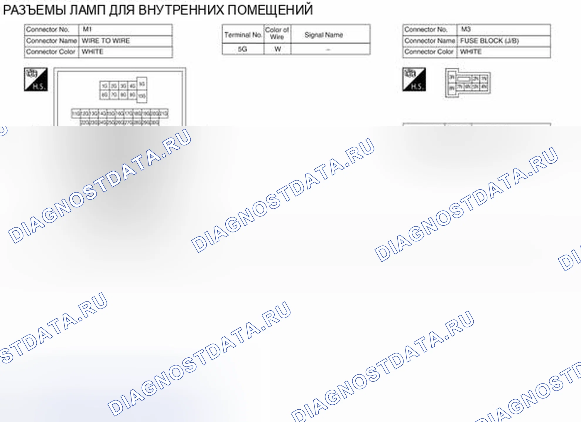 Рис. 18: Идентификация клемм разъема. Nissan Altima L33
