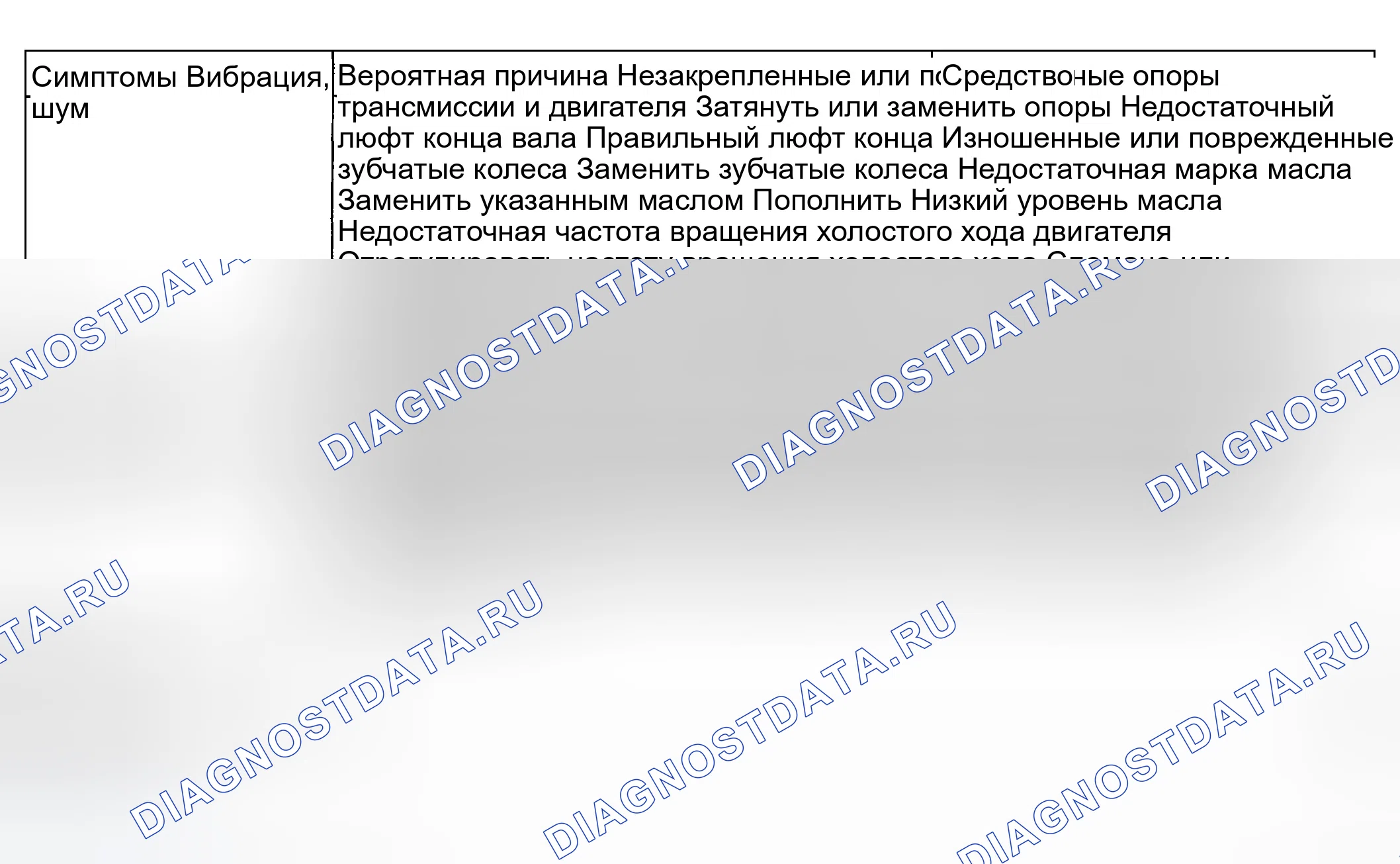 Рис. 3: Таблица симптомов и вероятных причин. Hyundai Elantra III