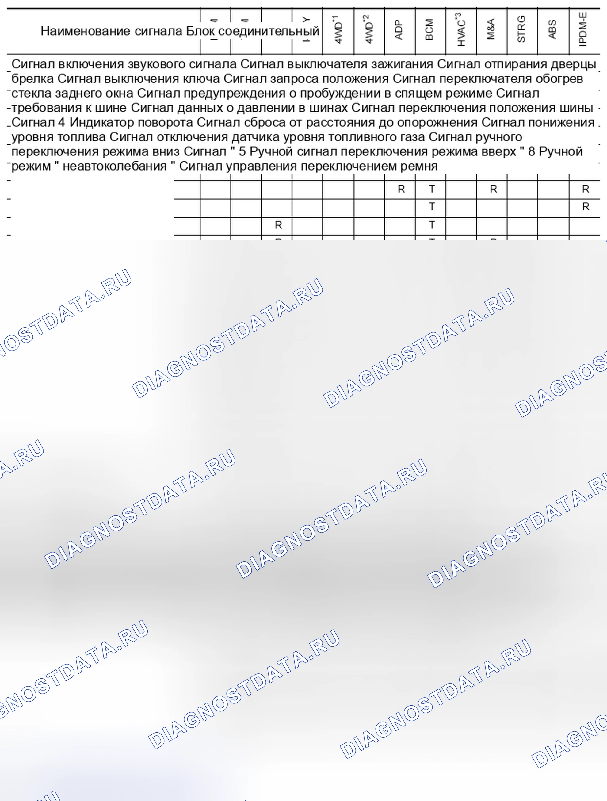 Рис. 61. Nissan Pathfinder III рестайлинг