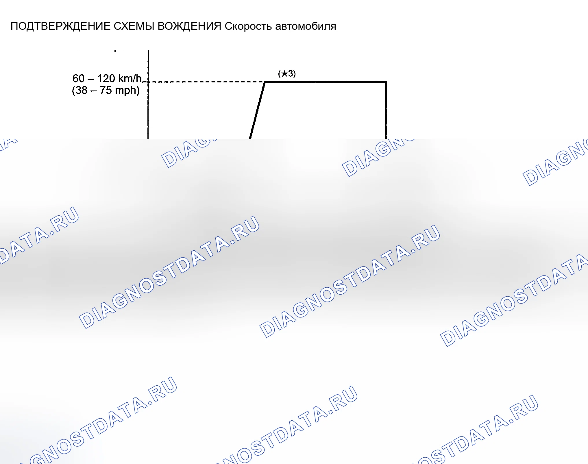 Рис. 278: Подтверждение схемы вождения. Toyota Camry XV30
