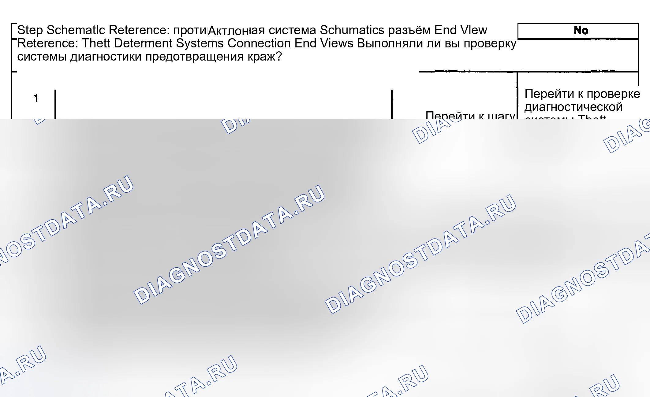 Рис. 23: Описание испытания. Kia Ceed CD