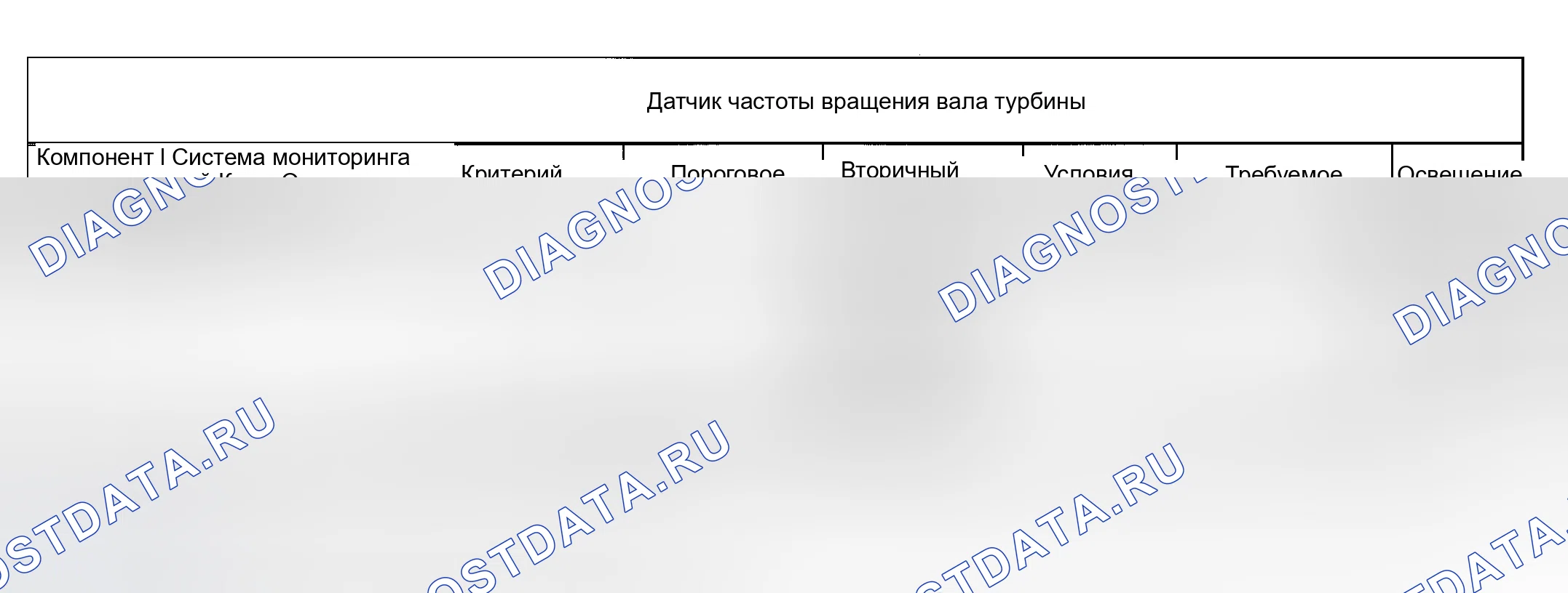 Рис. 61. Land Rover Range Rover III