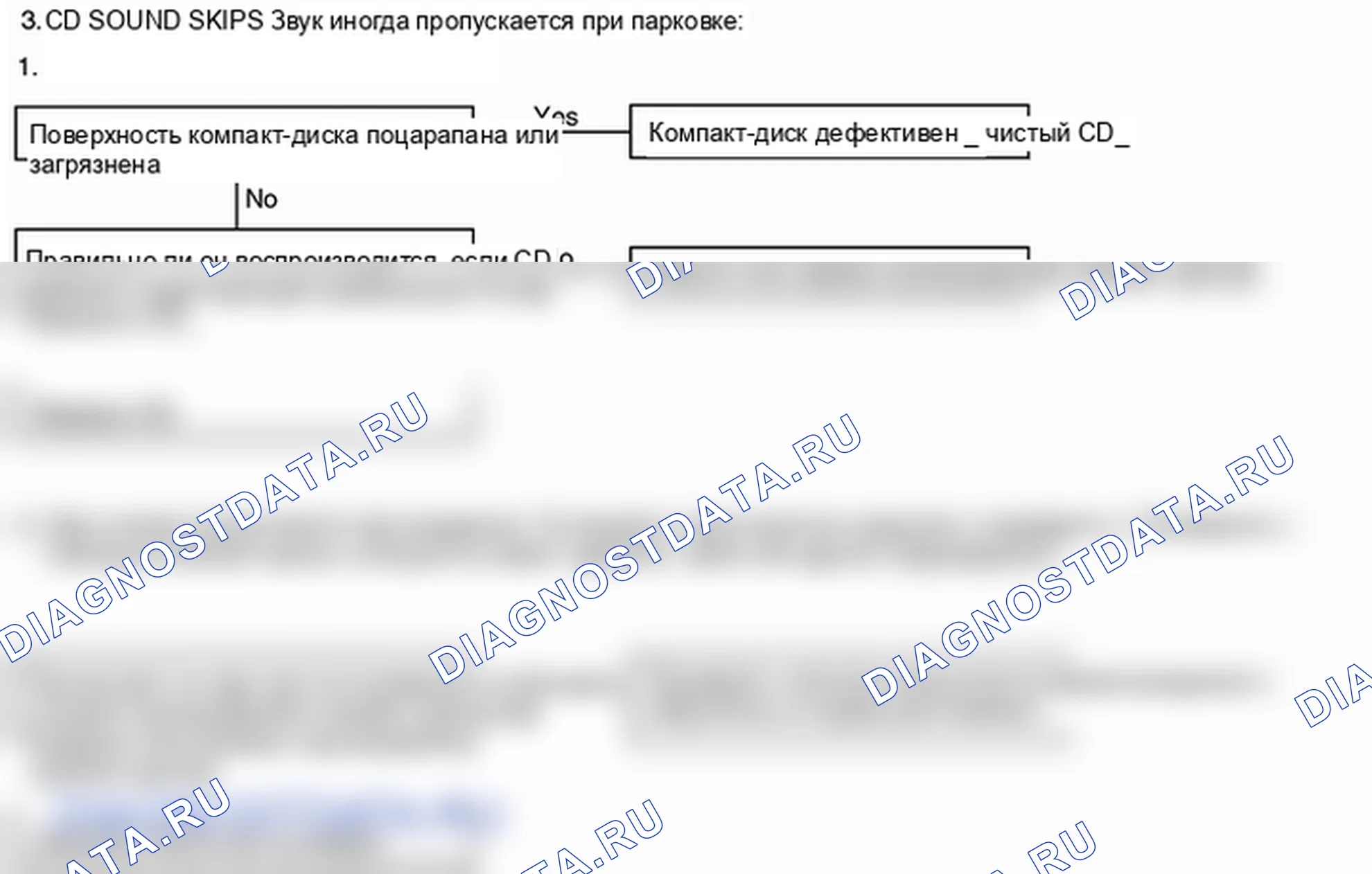 Поиск неисправностей. Hyundai H-1 A1