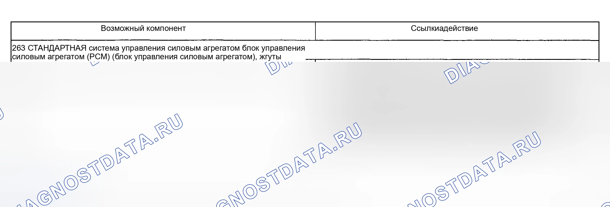 Рис. 221: Другие проблемы: проскальзывания / дребезги в ручном режиме, 1-е положение (263 - обычный режим). Lincoln Aviator I
