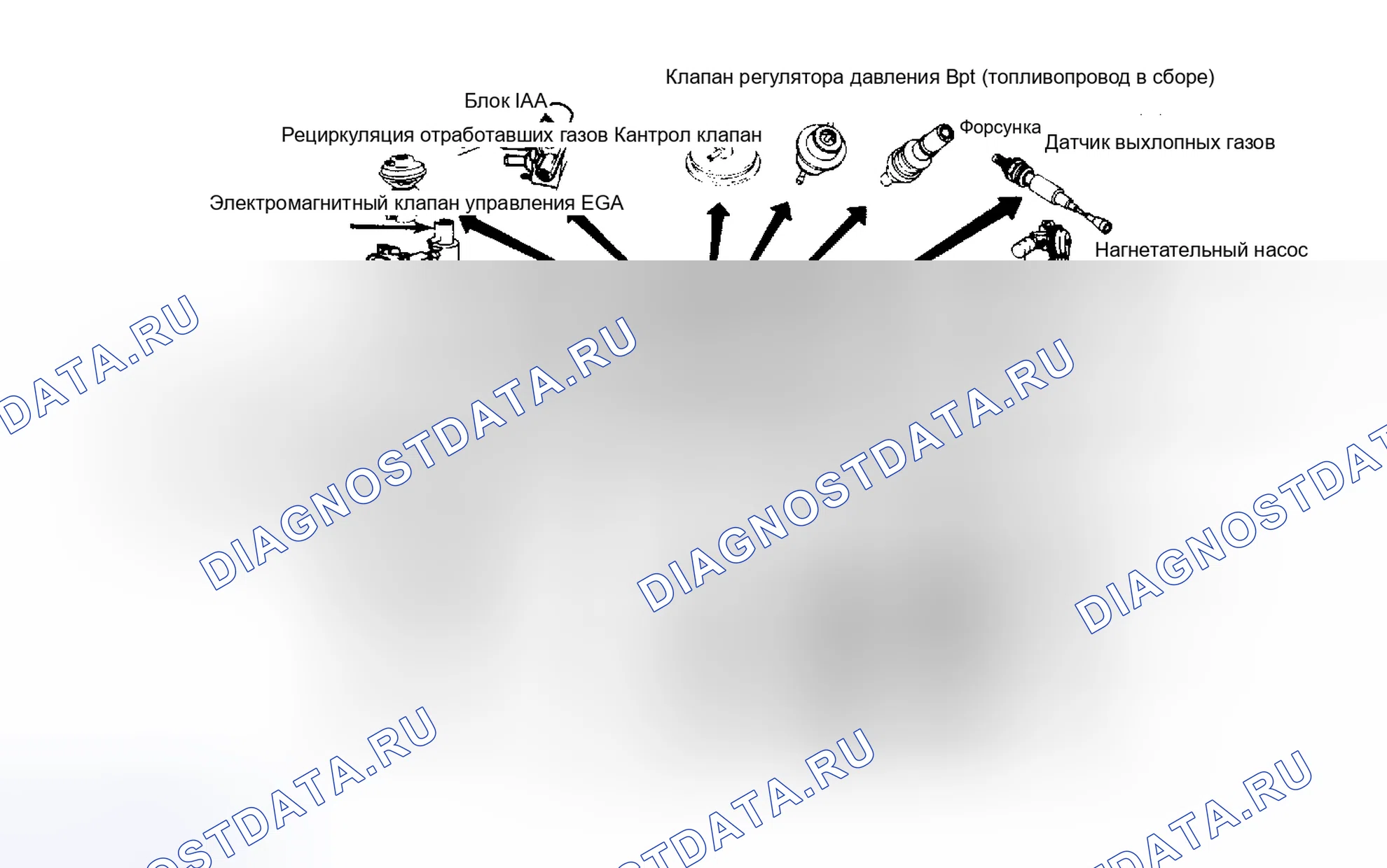 Рис. 40: 200SX Xe Расположение компонентов САОЗ. Nissan Stanza II
