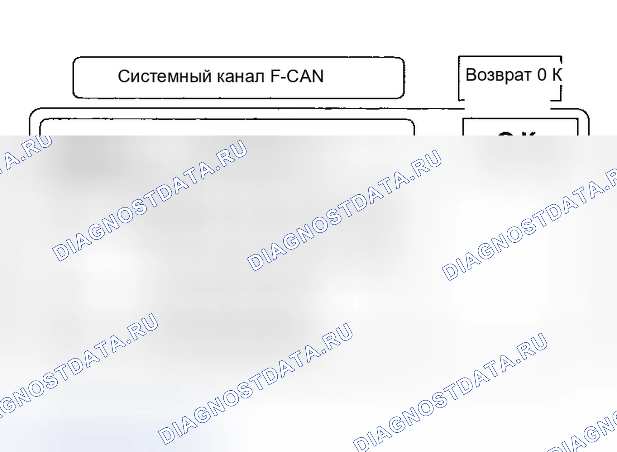 Рис. 68: Системный канал F-CAN. Honda Accord VII рестайлинг