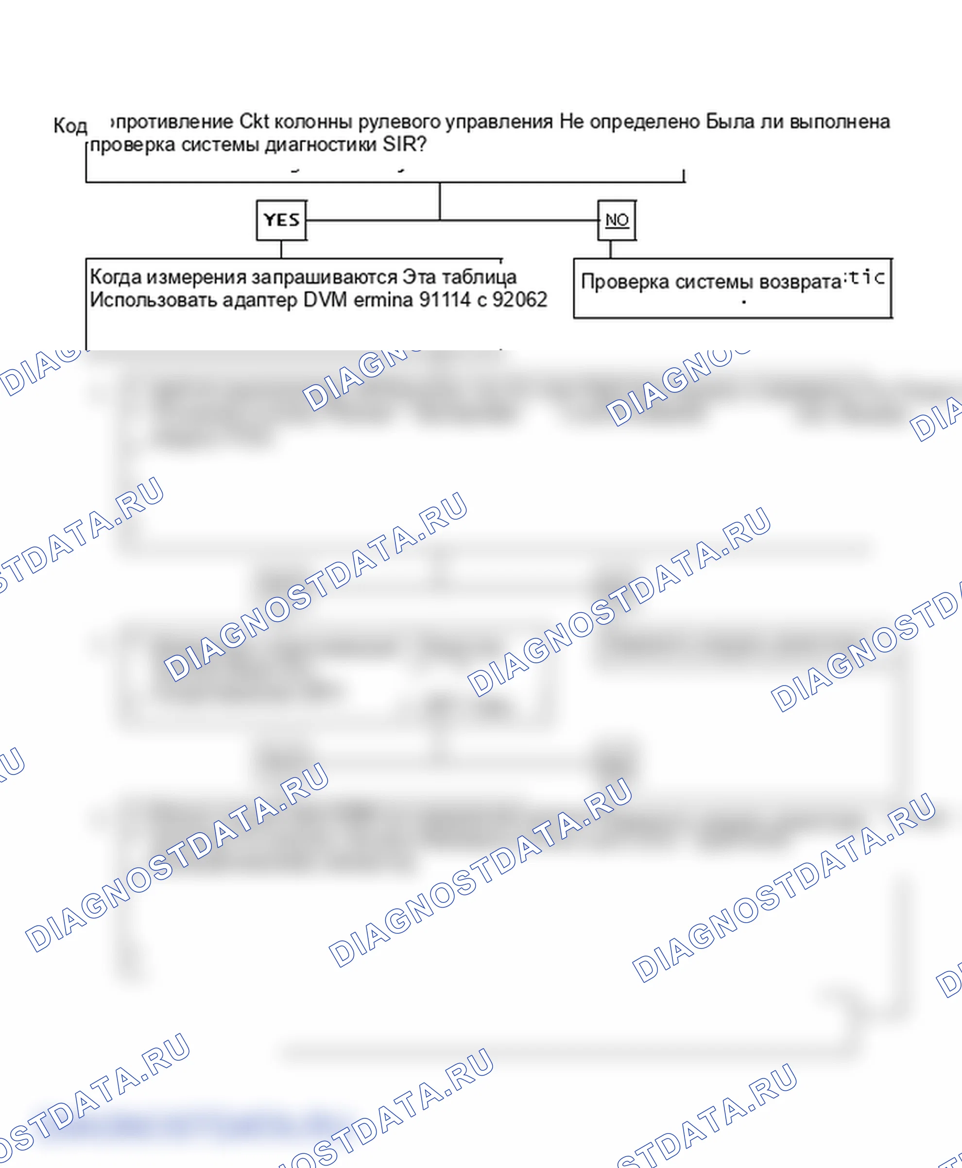 Рис. 44: Коды 21 и 22, (1 из 2) Сопротивление Ckt рулевой колонки не определено. Saturn SL I