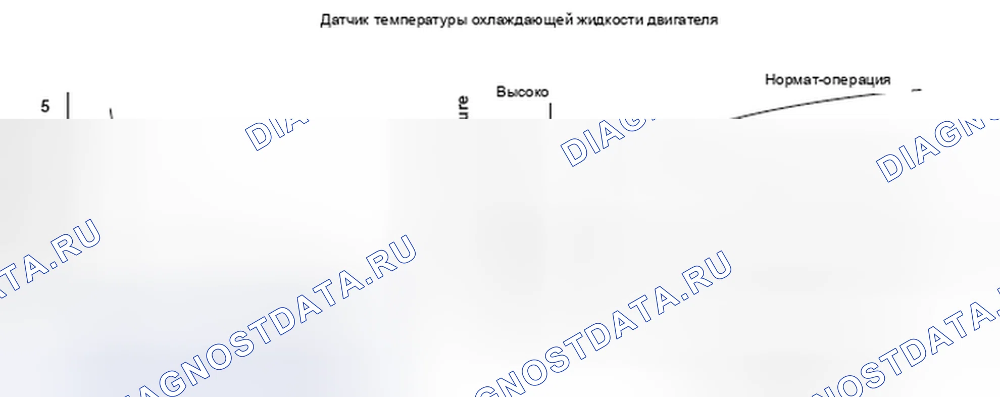 Рис. 329: Датчик температуры охлаждающей жидкости двигателя (температура охлаждающей жидкости) 1 Неисправность / медленный отклик - график. Honda Insight I