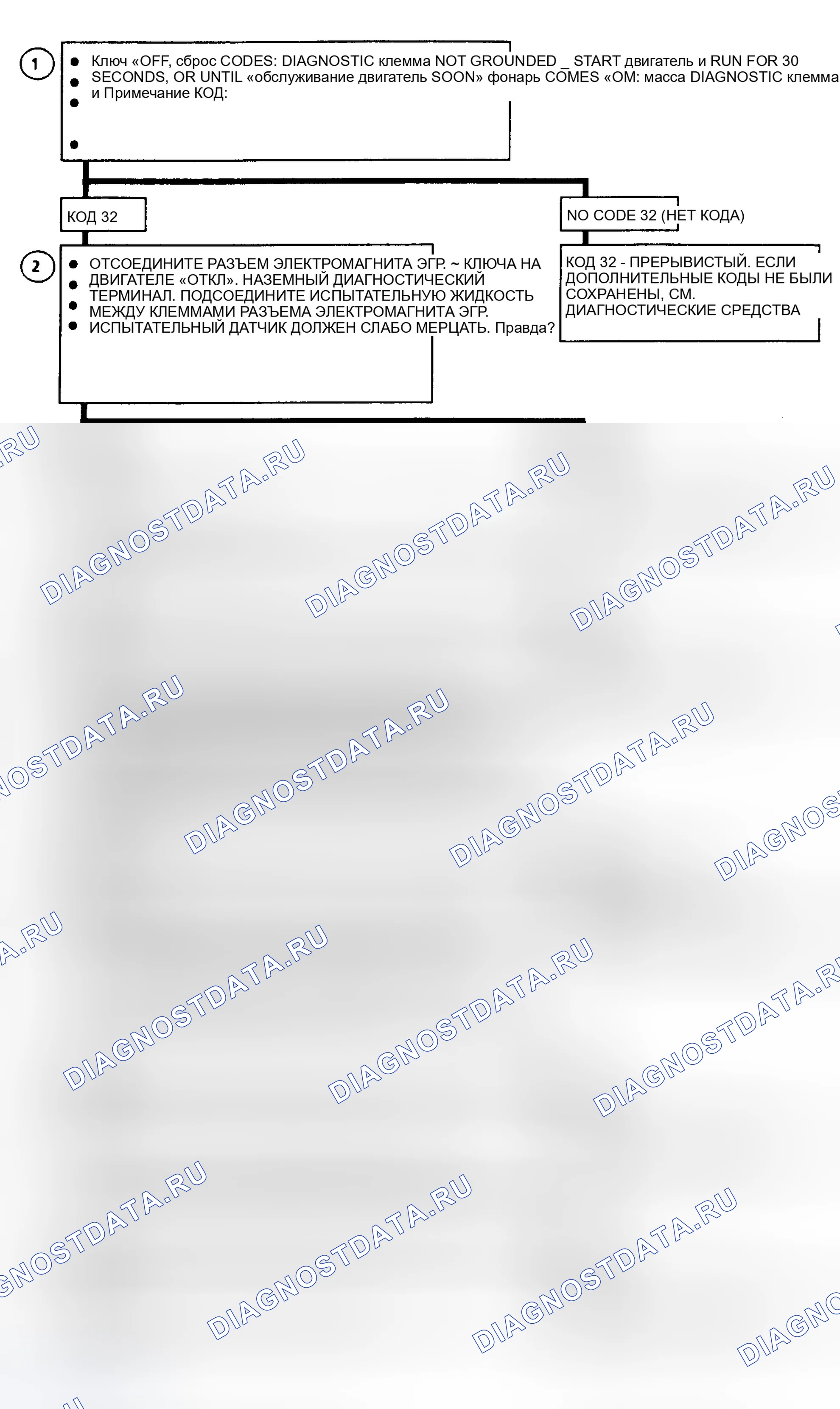 Рис. 153. GMC Forward Control P3500 