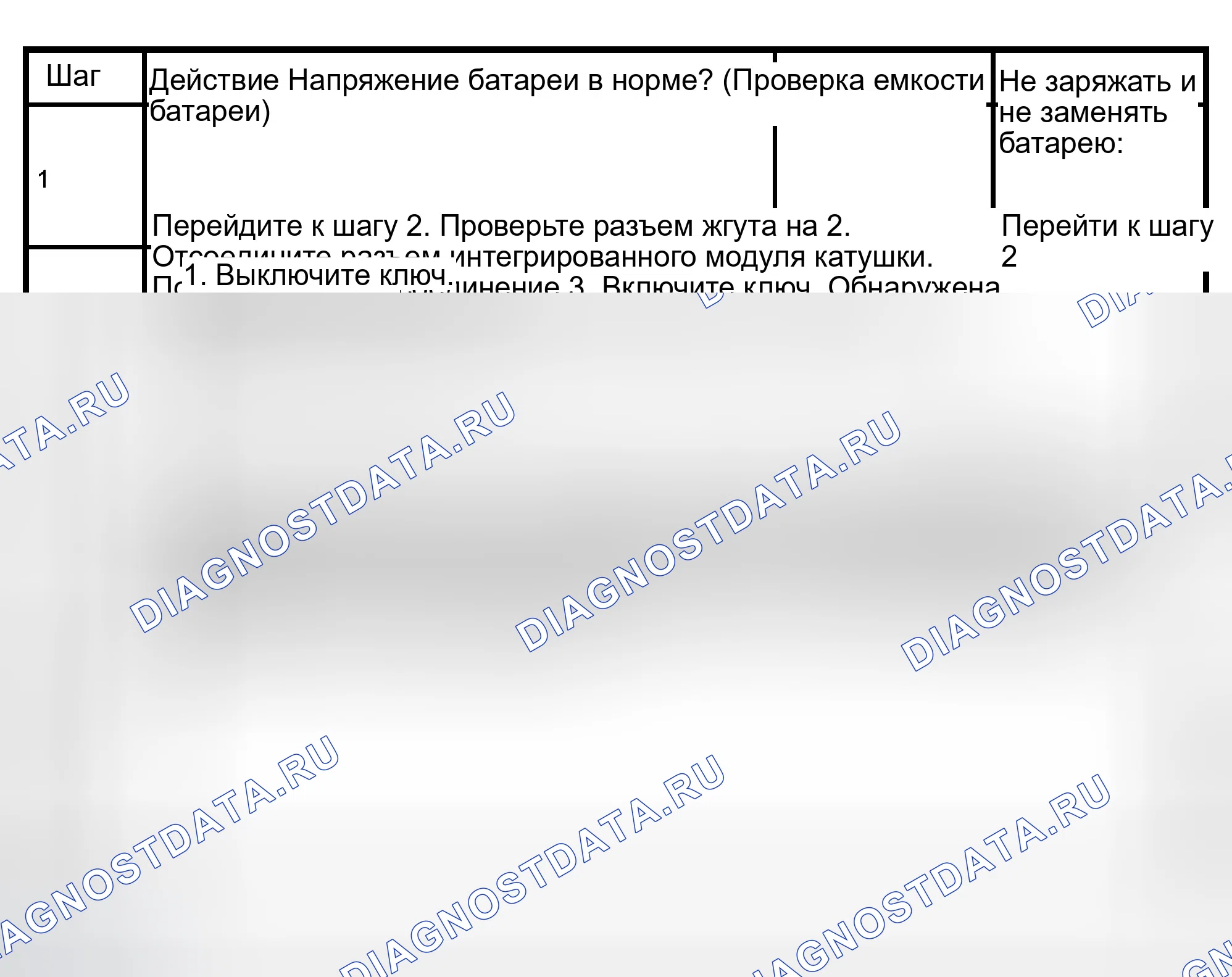Рис. 54: расшифровка кода ошибки 15: НИЗКОЕ ИЛИ ВЫСОКОЕ НАПРЯЖЕНИЕ ЗАЖИГАНИЯ (ВСПЫШКА) C0277, C0278 (ПОСЛЕДОВАТЕЛЬНАЯ СВЯЗЬ). Isuzu Axiom I
