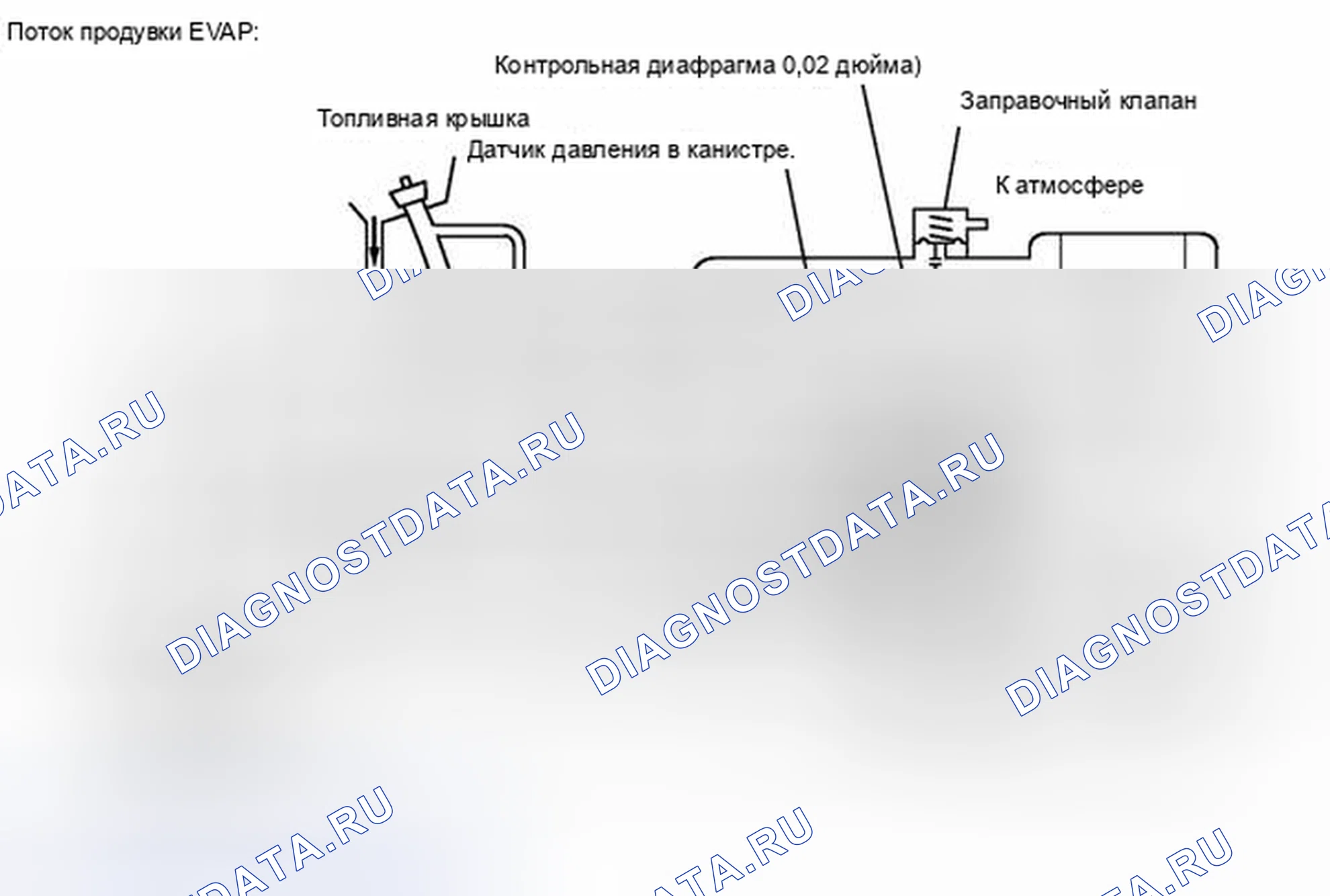 Рис. 141. Haval H4 I