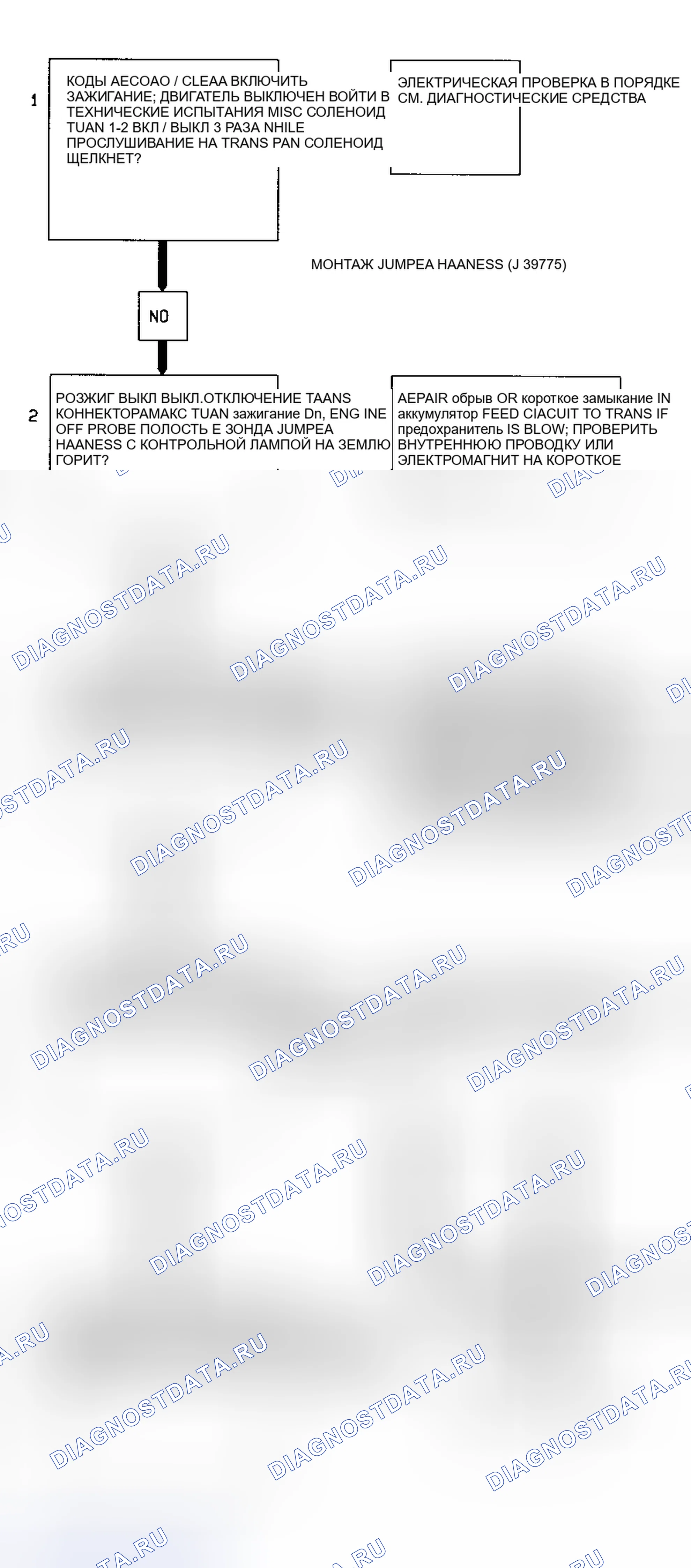 Рис. 198: Код P0753, Блок-схема (серия 4.3L S и T) Предоставлено General Motors Corp.. Chevrolet Sportvan G30 