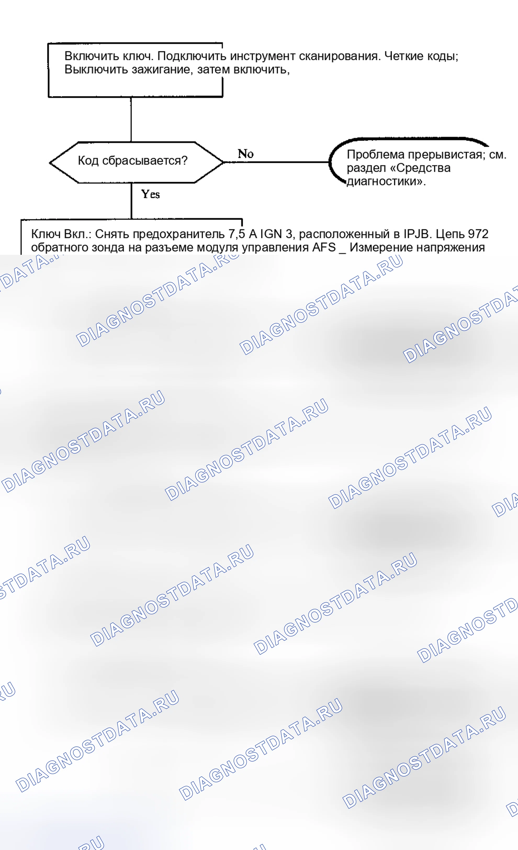 Рис. 12. Saturn SC I