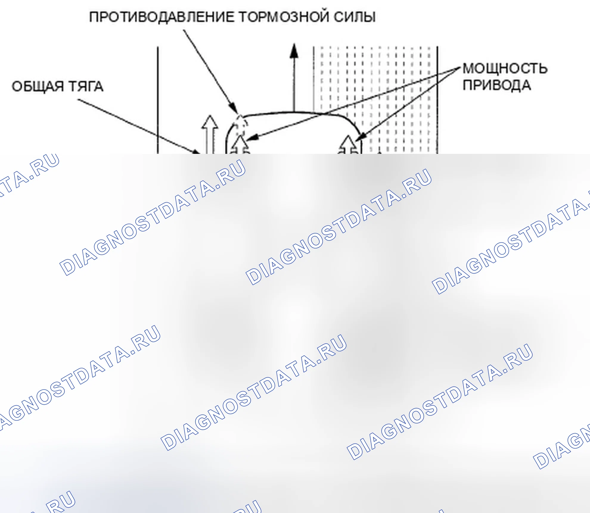 Рис. 40: Характеристики TCS. Honda Ridgeline I