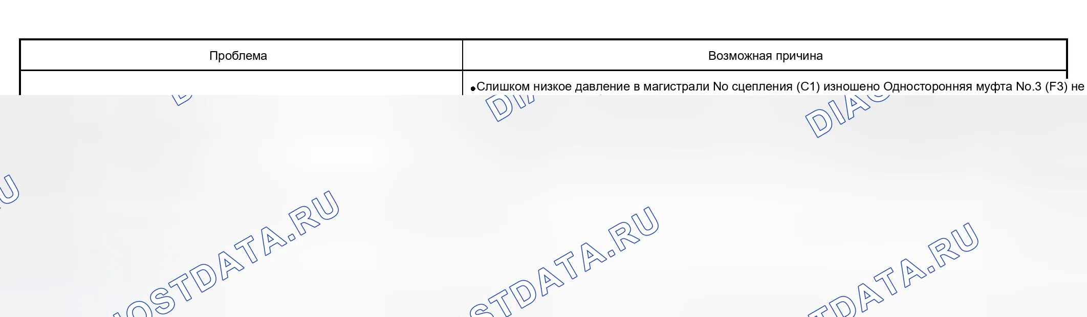 Рис. 249. Haval Xiaolong Max I