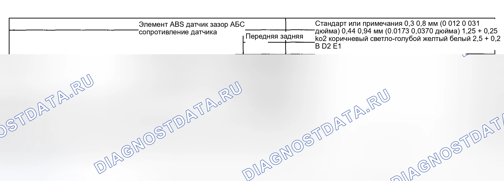 Рис. 55: Таблица стандартов и примечаний. Subaru Outback BH