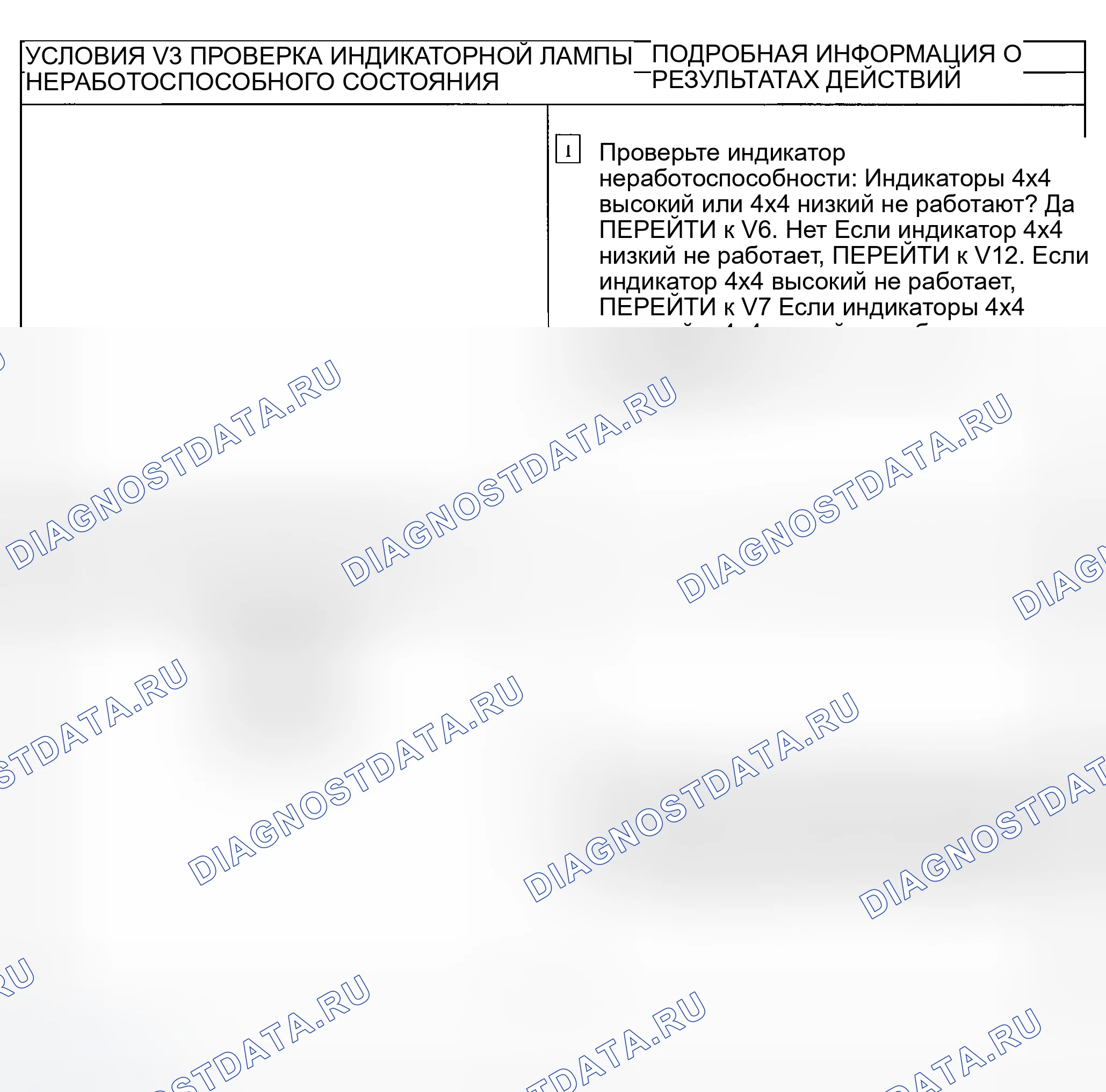 Рис. 137. Ford Explorer Sport Trac I