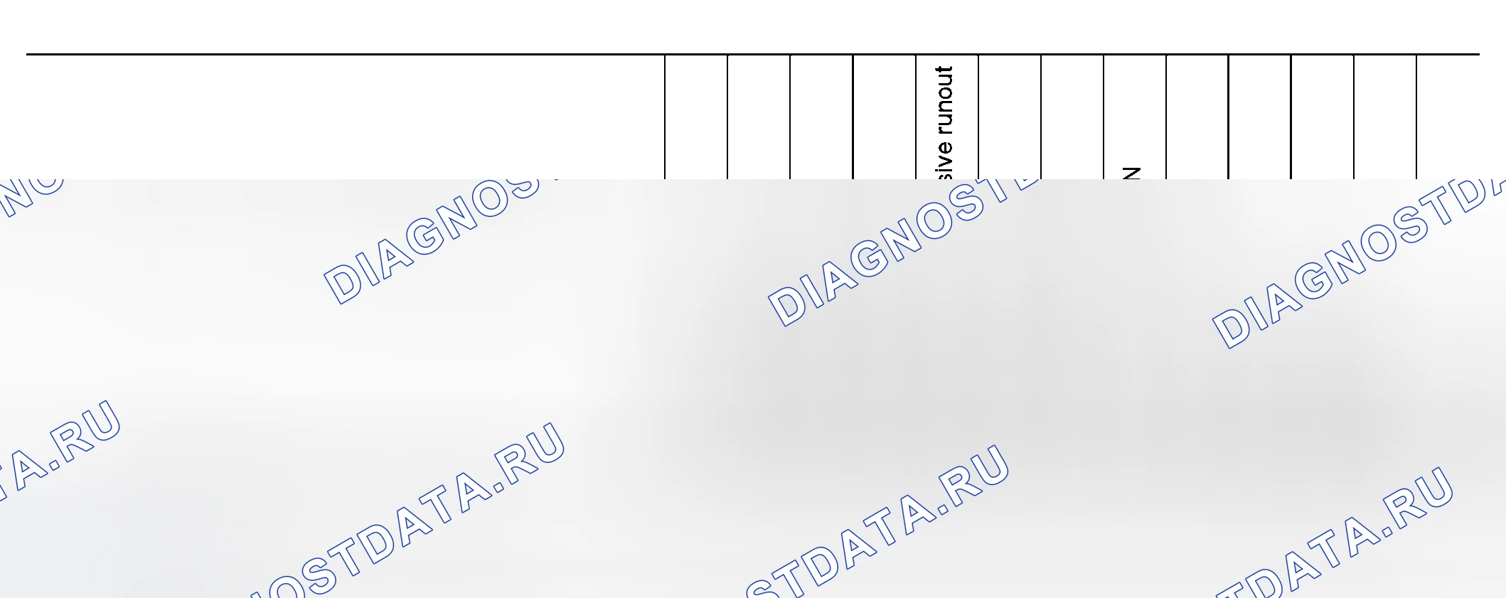 Рис. 9: Схема поиска и устранения неисправностей Nvh. Honda Lagreat I