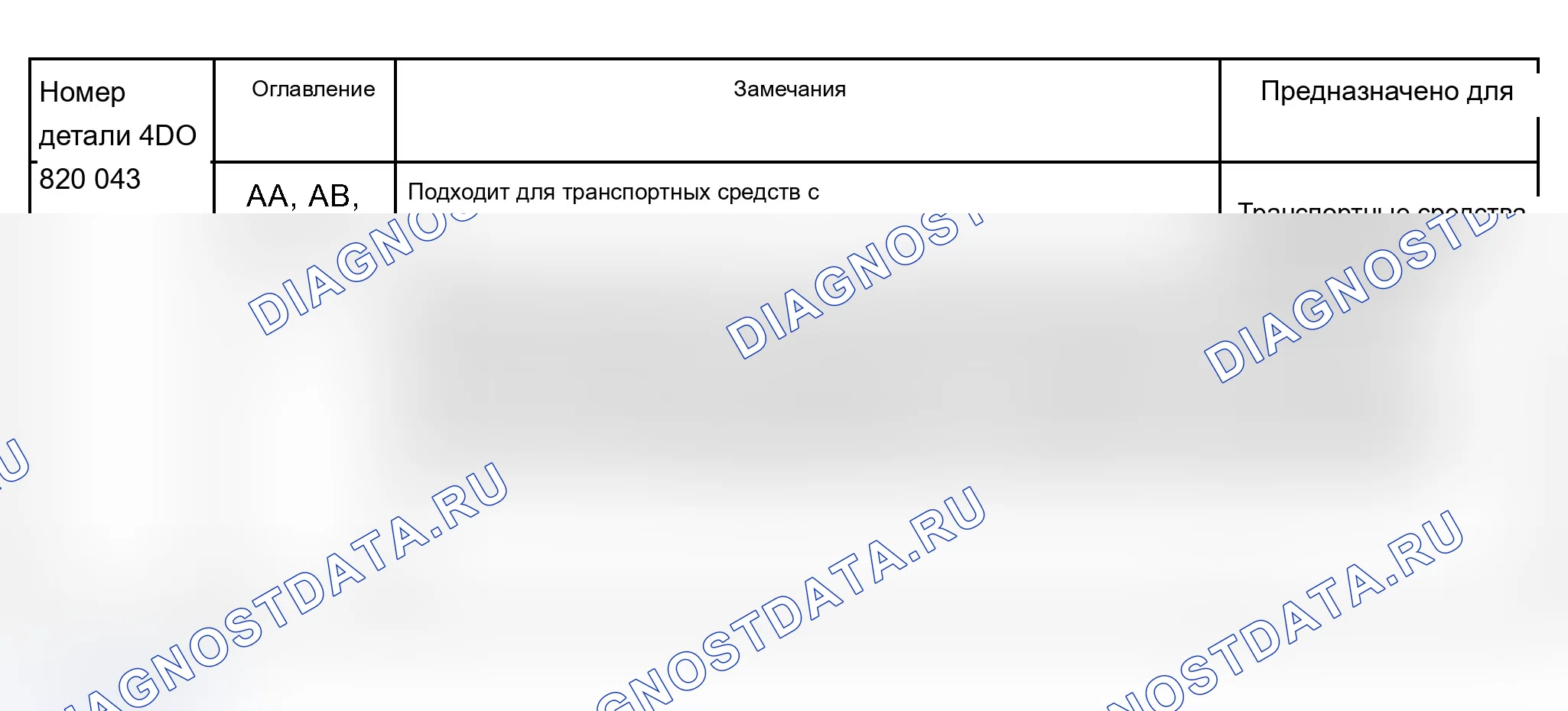 Рис. 122: Задание для транспортных средств от м.г. 200. Audi S6 C5