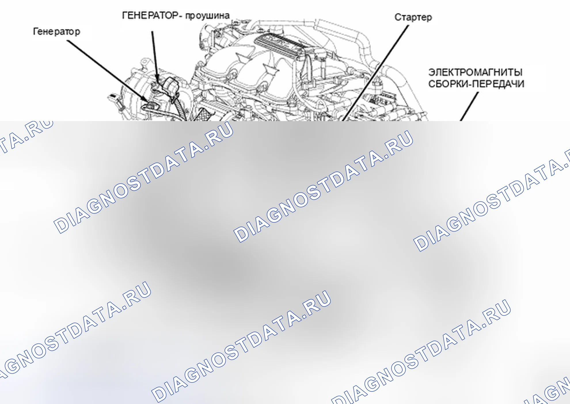 Рис. 41. Chrysler Town & Country V