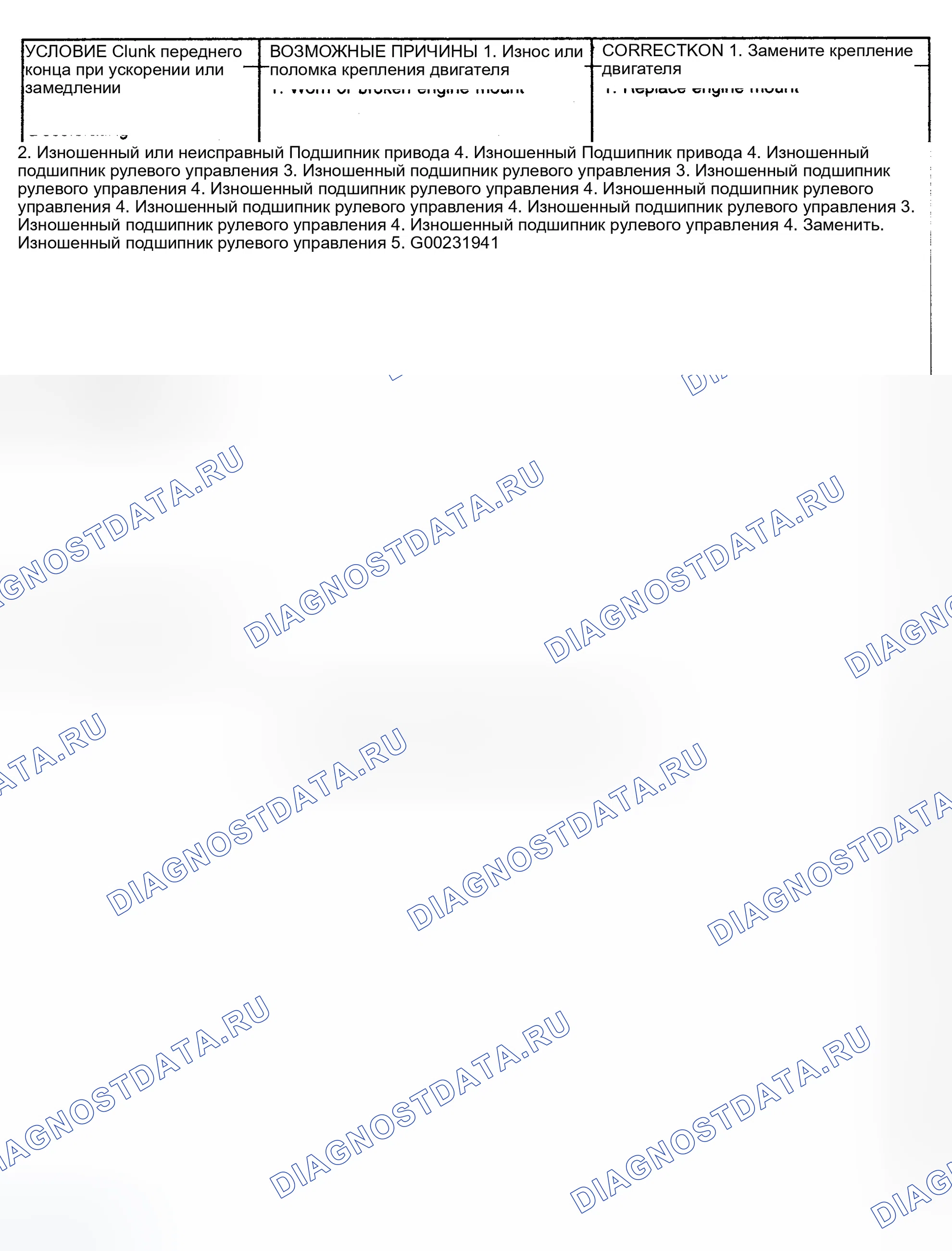 Рис. 12: ДИАГНОСТИКА СИМПТОМОВ. Dodge Grand Caravan IV
