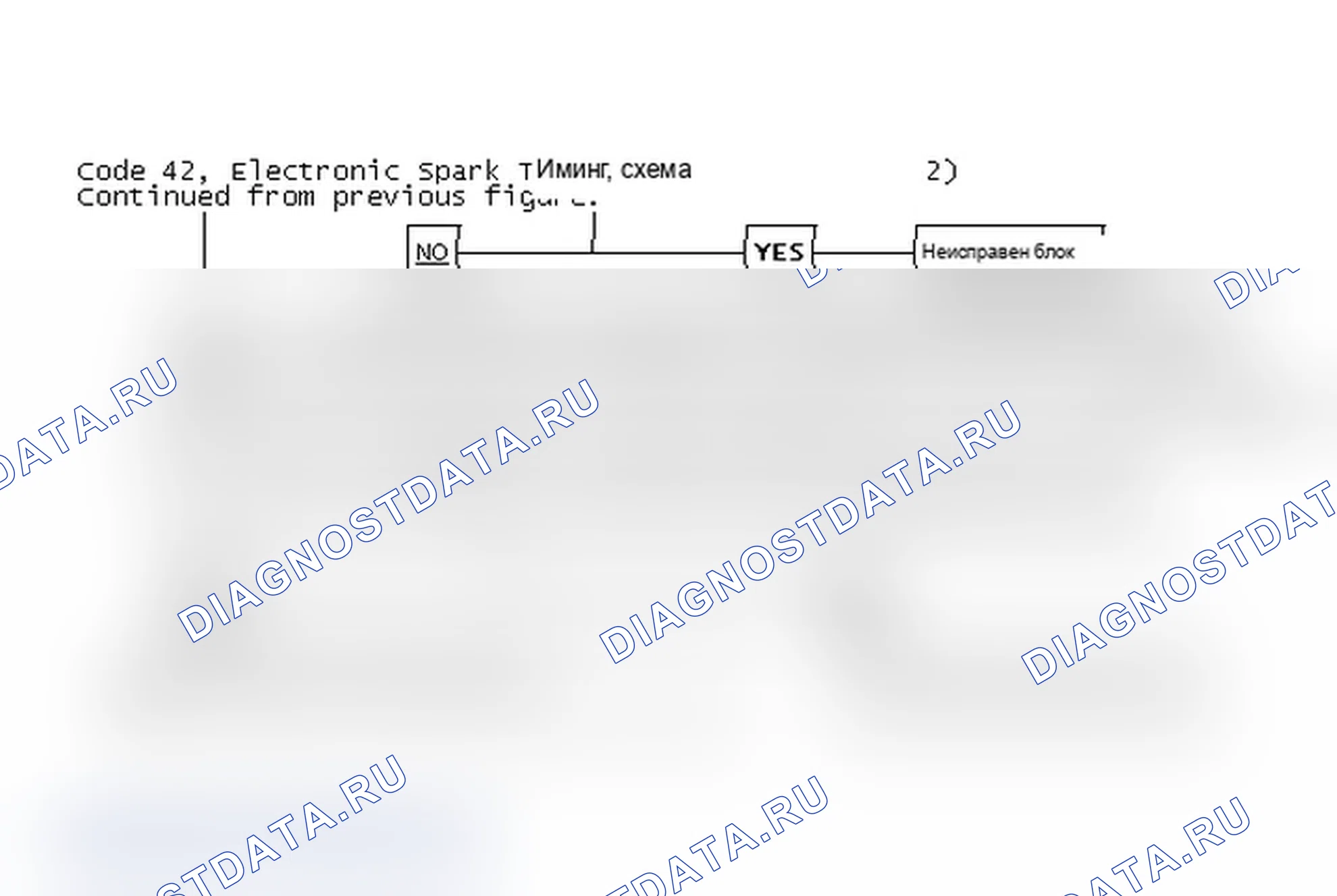 Рис. 210: Code 42, Electronic Spark Timing (2 из 2). Pontiac Firebird III