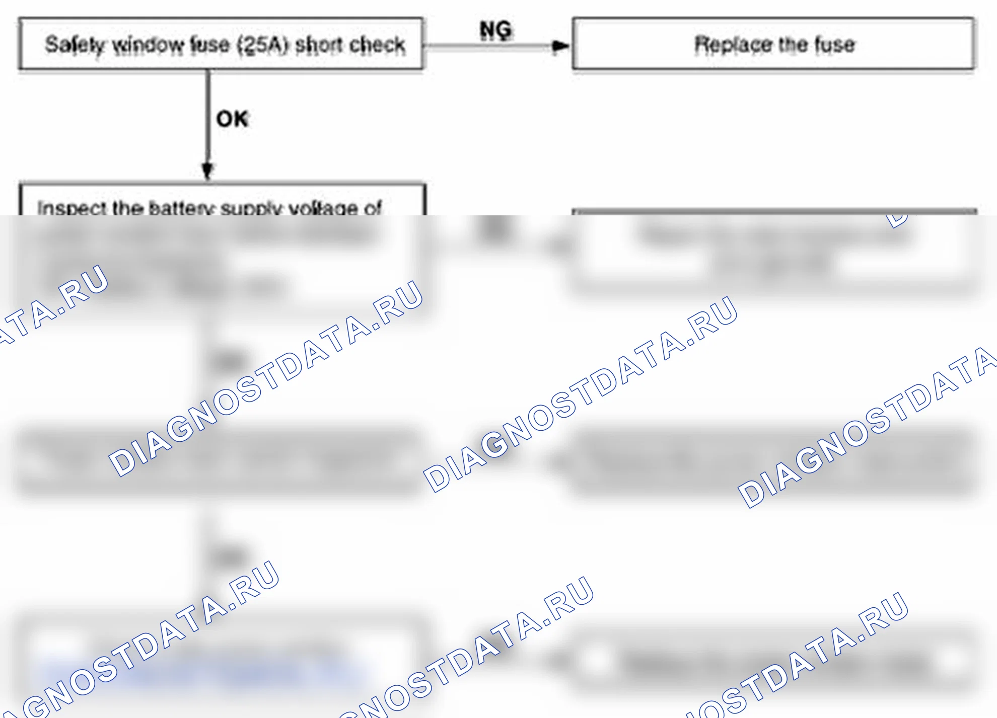 Рис. 20. Kia Soul I