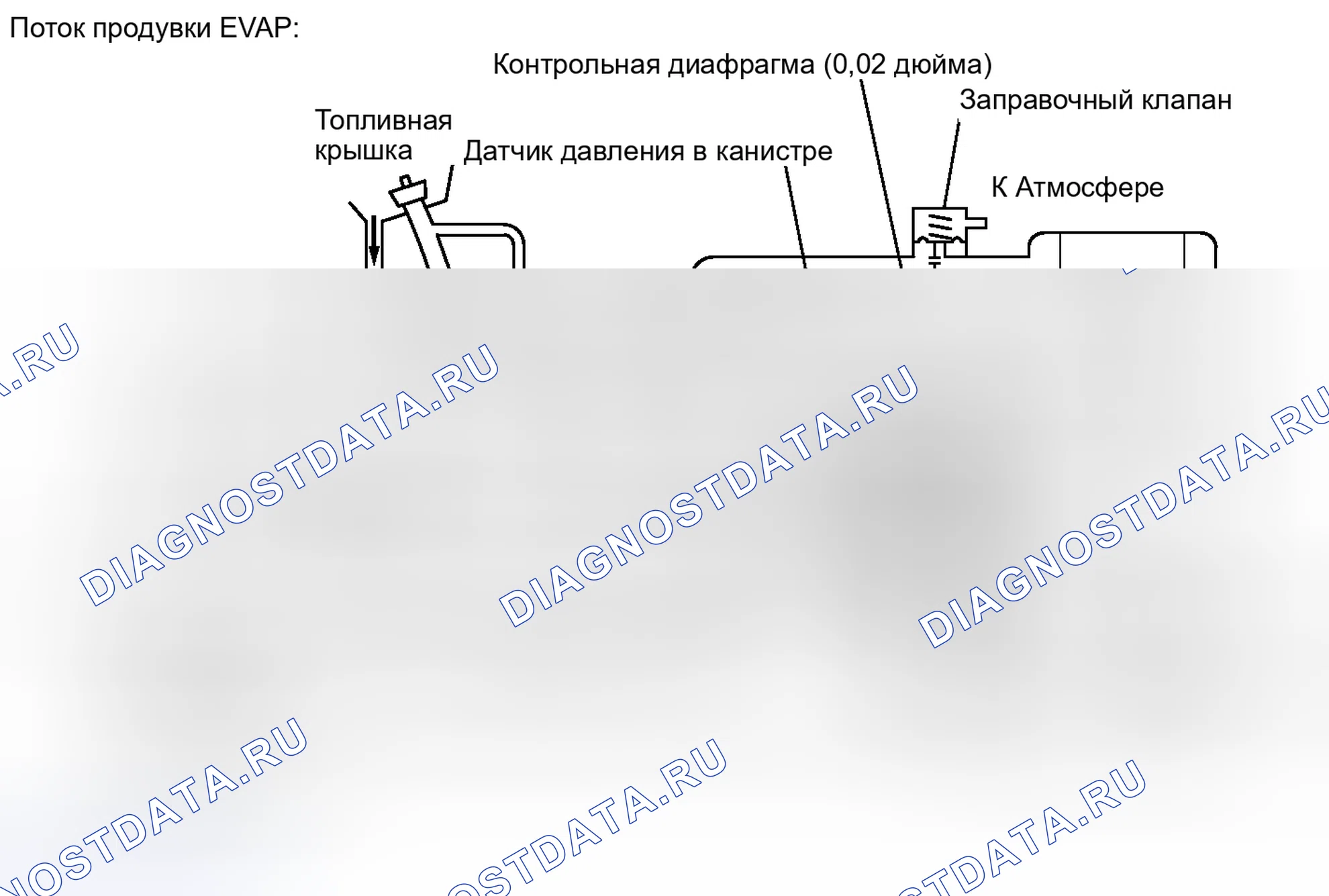 Рис. 165. Toyota Land Cruiser 200 рестайлинг