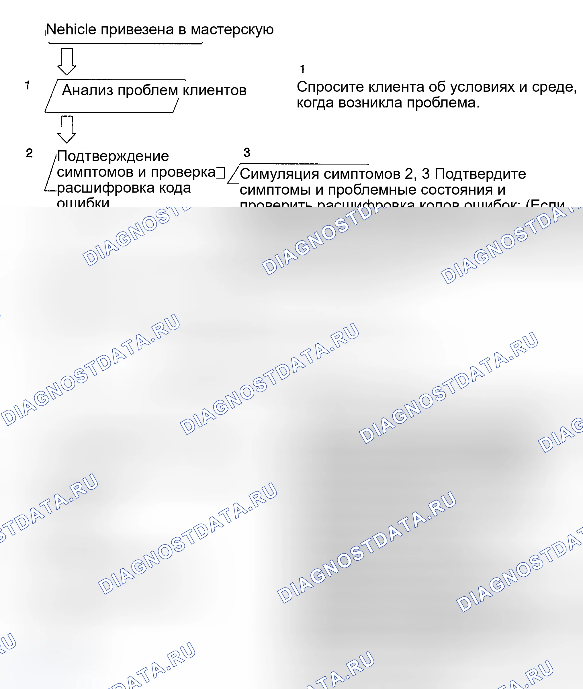 Рис. 7: КАК ВЕСТИ ПОИСК И УСТРАНЕНИЕ НЕИСПРАВНОСТЕЙ. Toyota Sequoia I