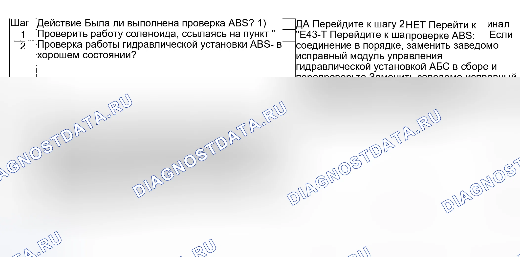 Рис. 37: расшифровка кодов ошибок Поиск и устранение неисправностей. Suzuki Aerio I